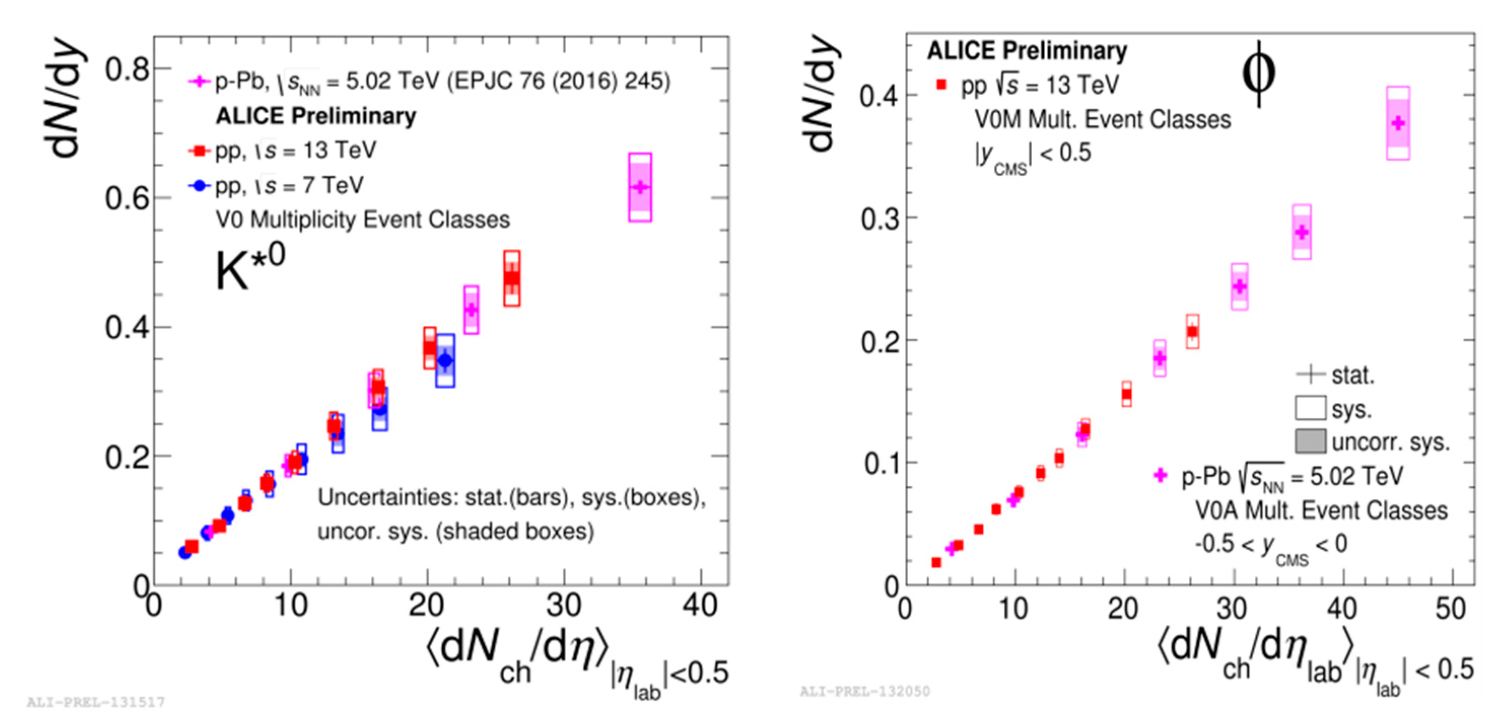 Universe 05 00006 g001 550