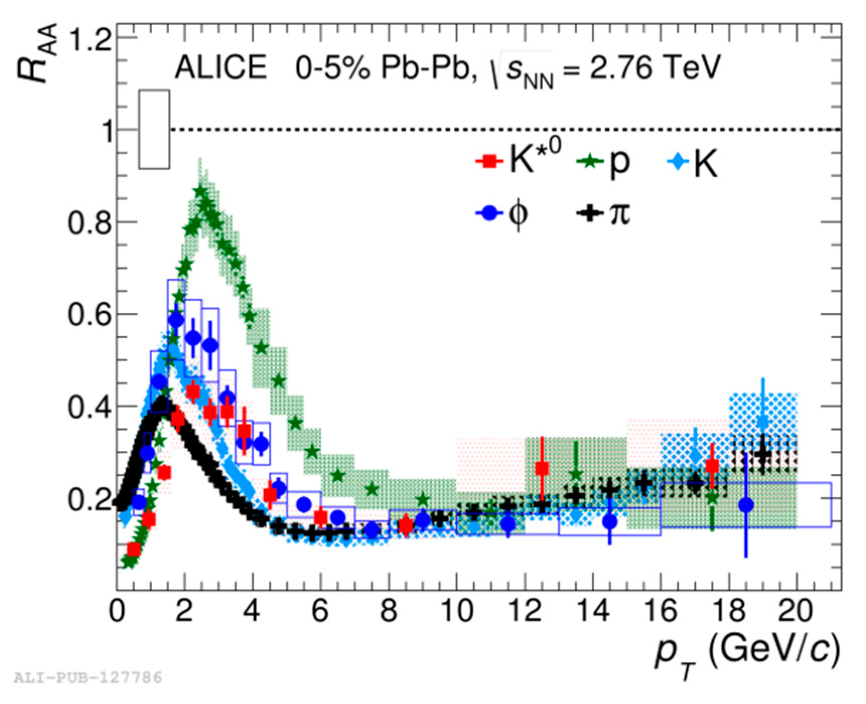 Universe 05 00006 g008 550