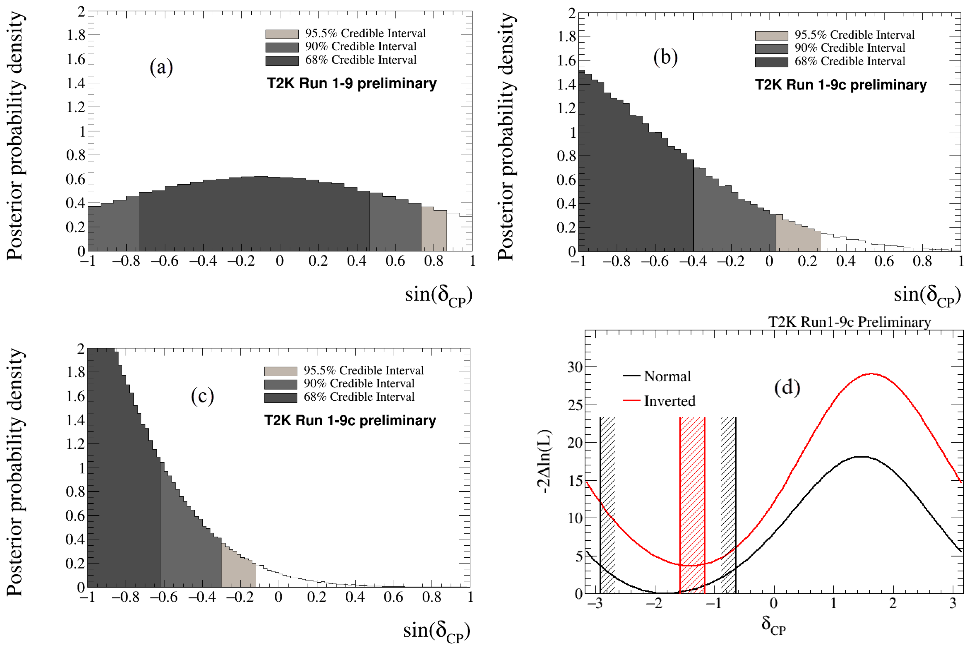Universe 05 00021 g007