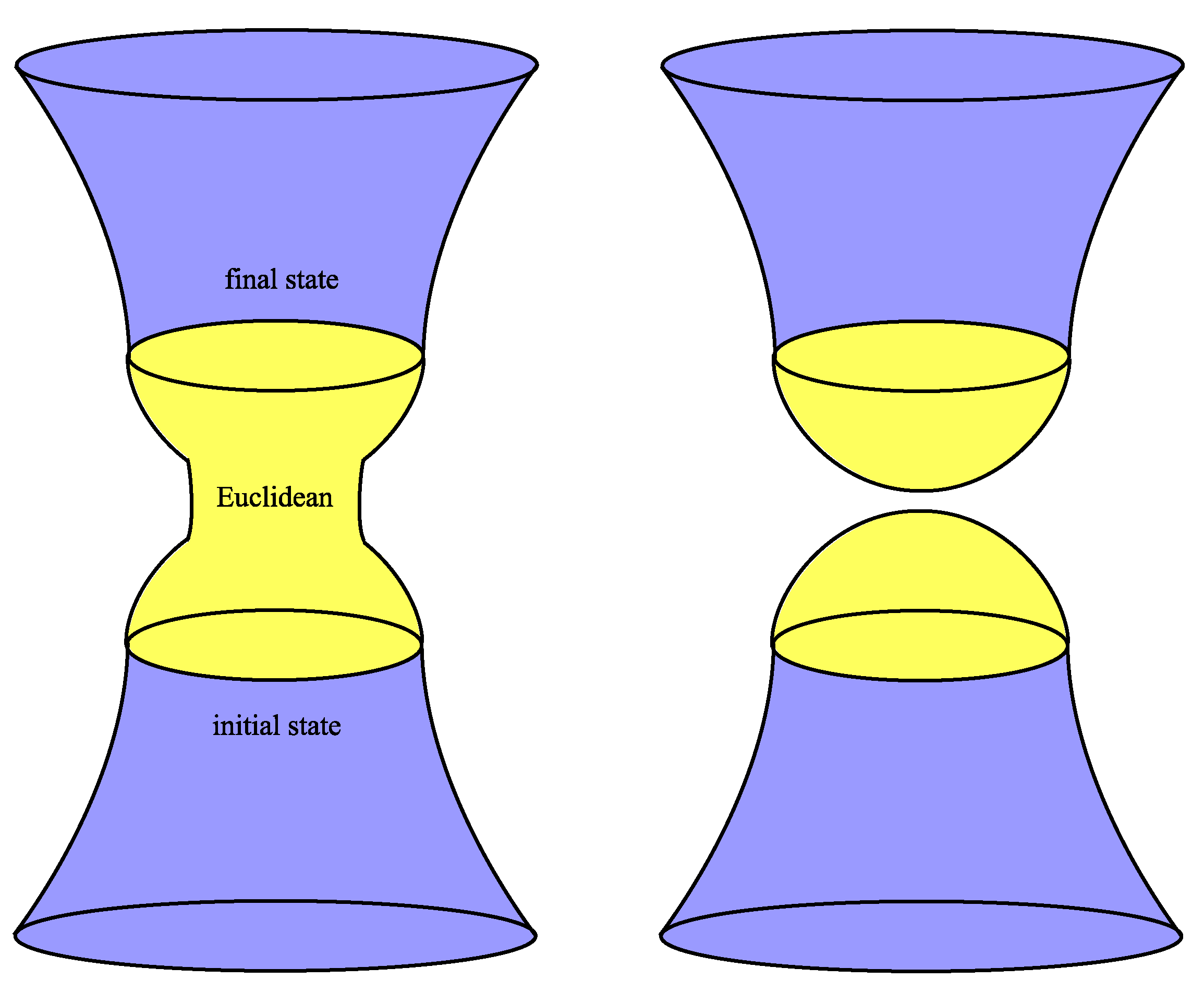 Universe 05 00022 g001