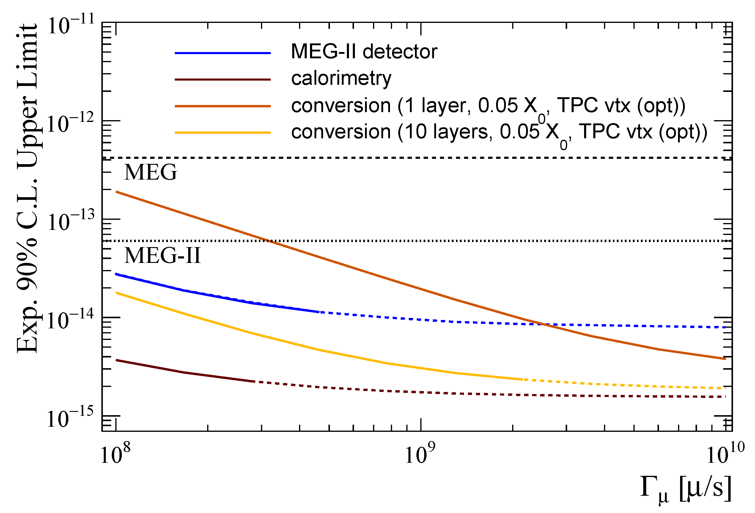 Universe Free Full Text Experimental Limiting Factors For The Search Of M Eg At Future Facilities Html