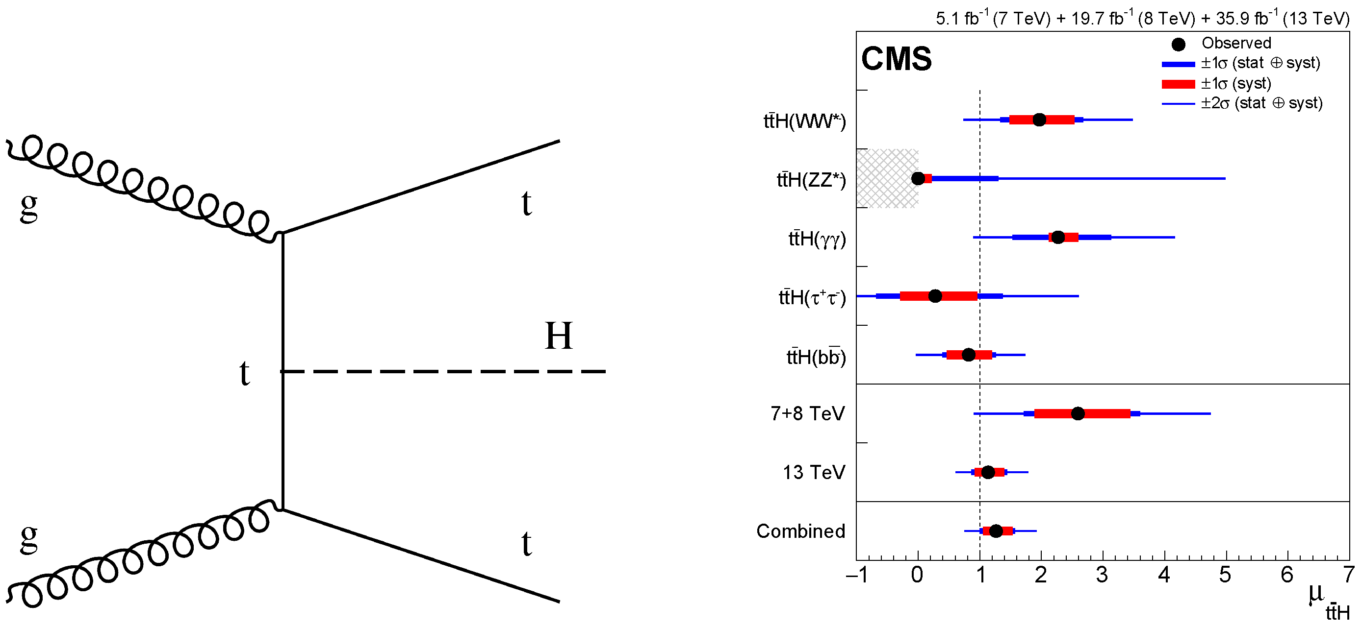 Universe 05 00028 g003 Universe 05 00028 g003