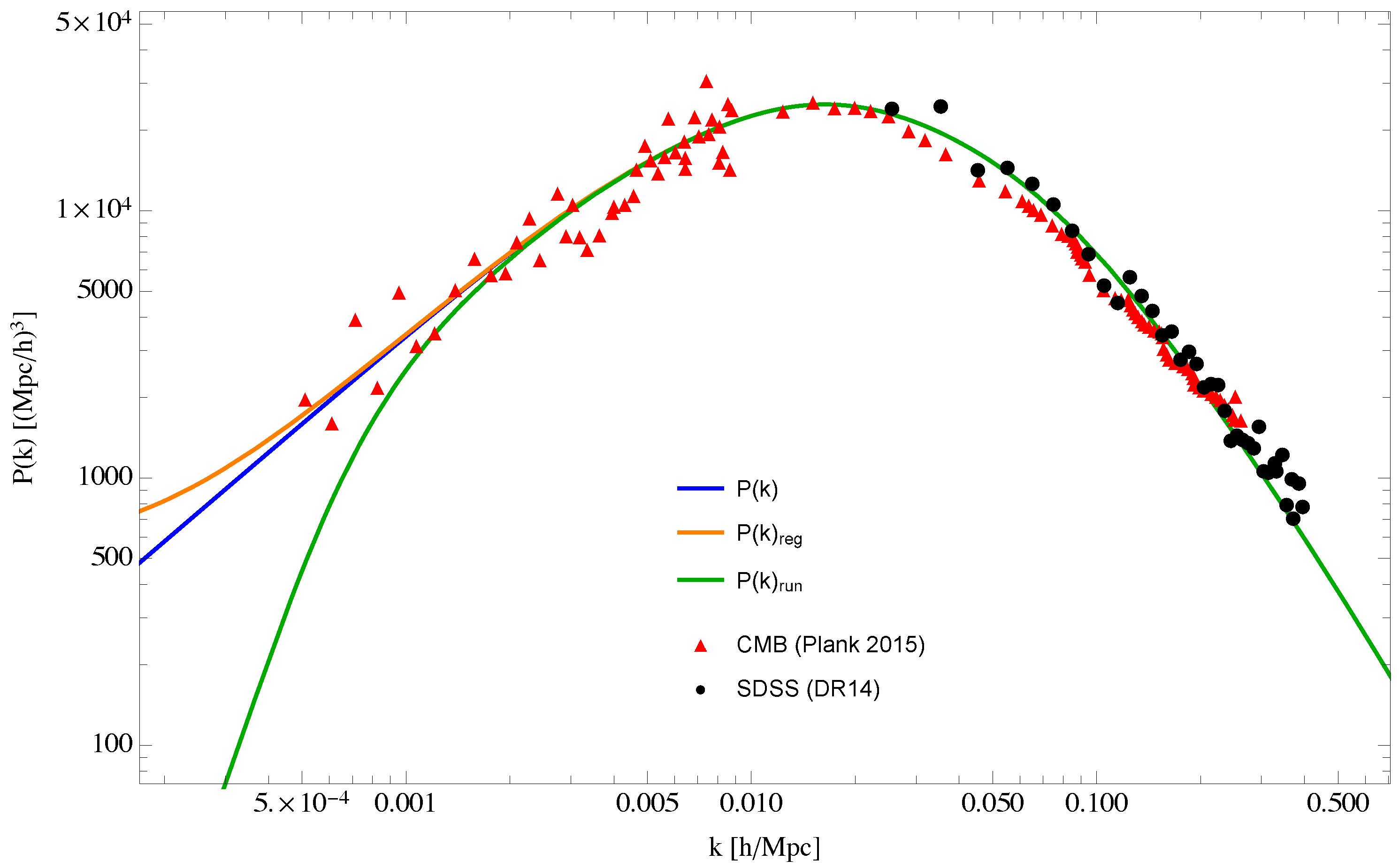 Universe 05 00031 g005
