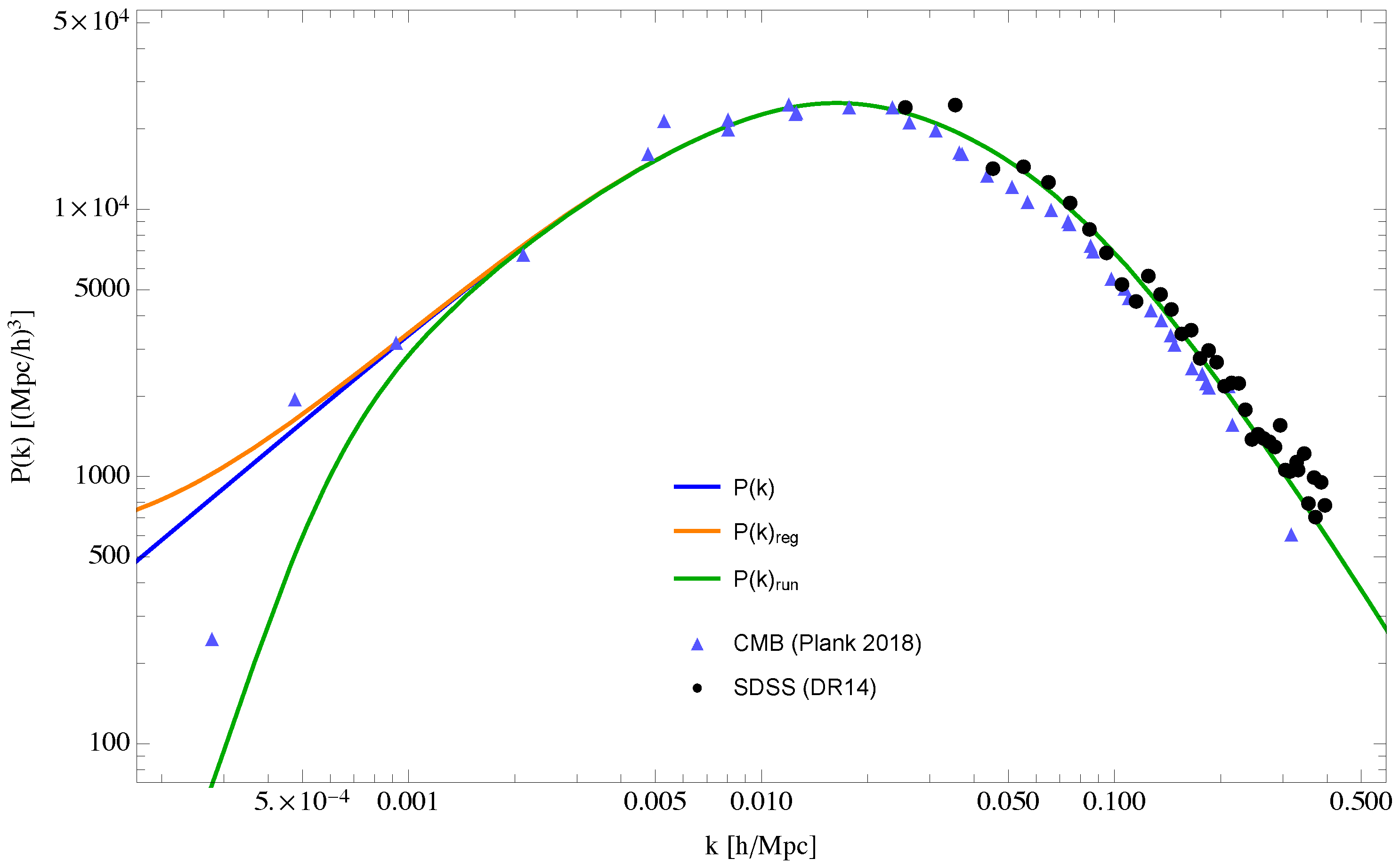 Universe 05 00031 g006