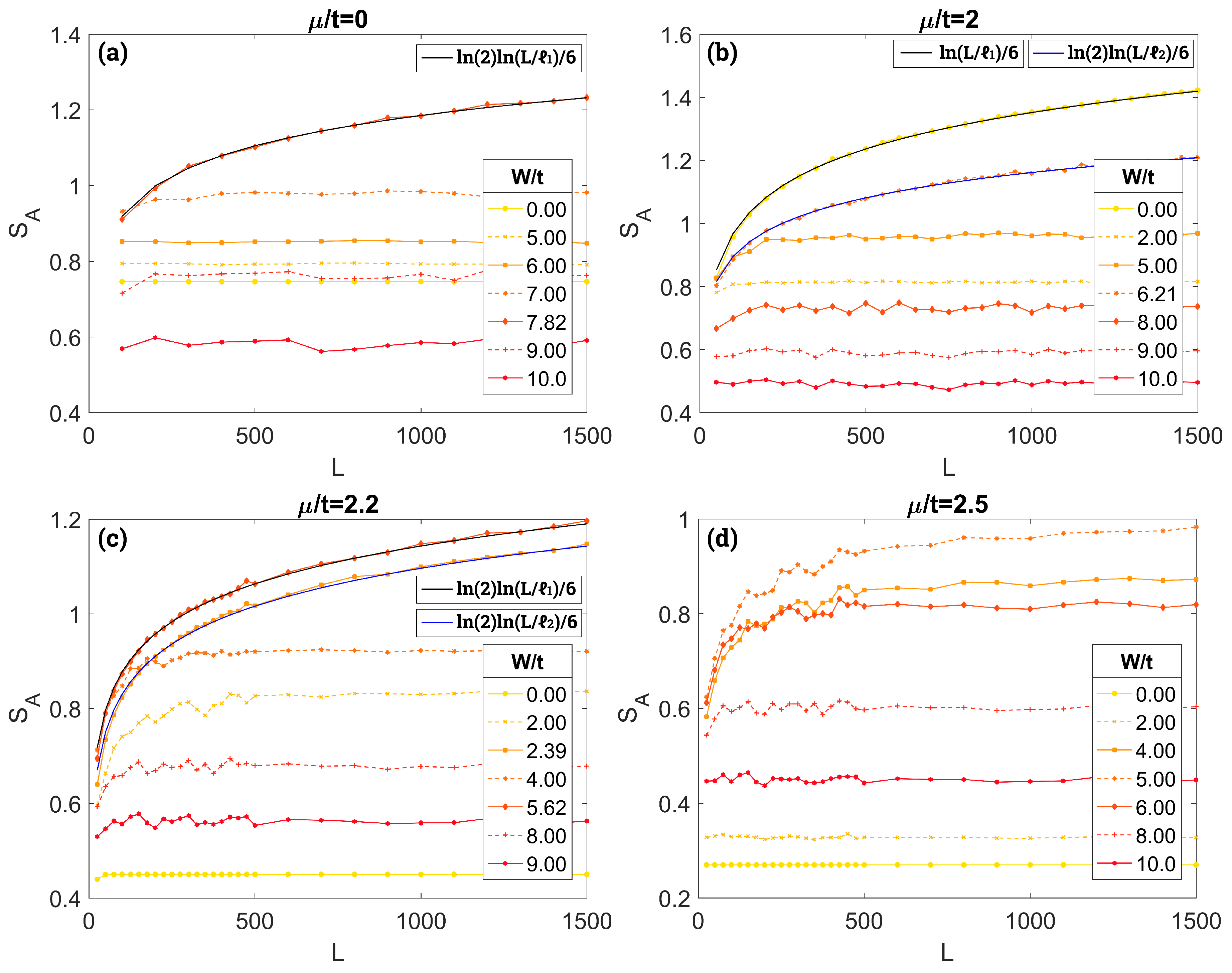 Universe 05 00033 g002