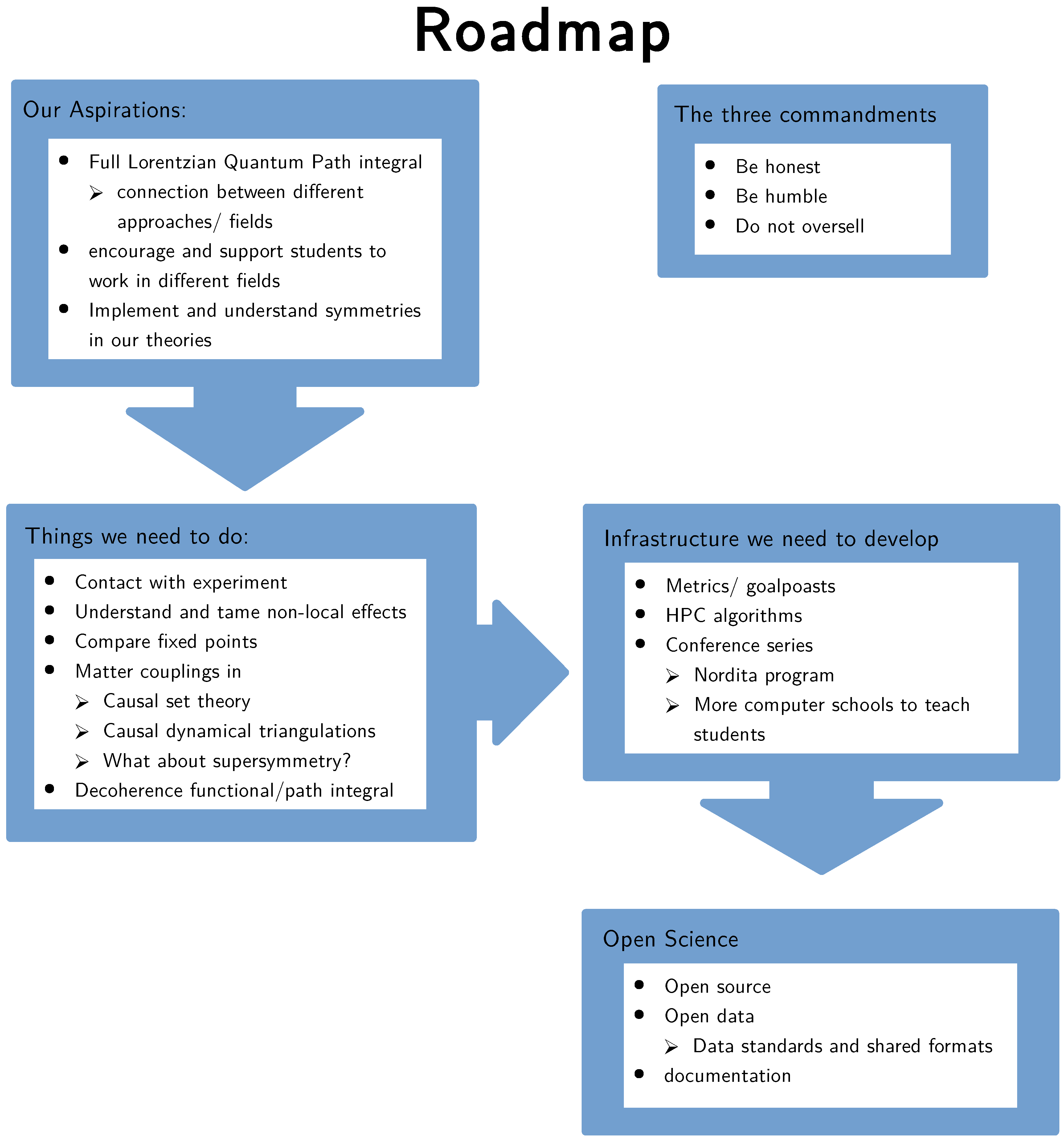 Universe 05 00035 g002 Universe 05 00035 g002