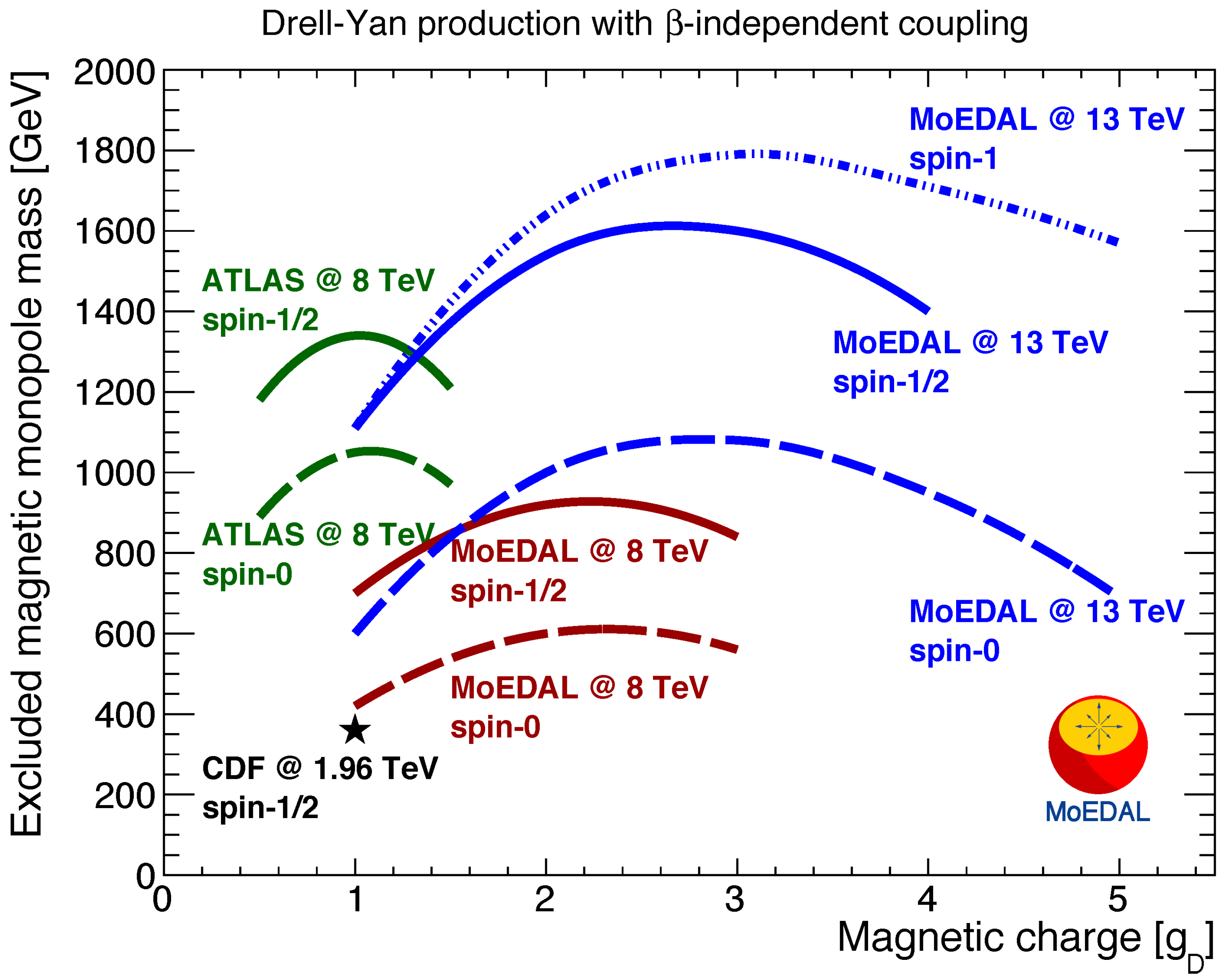 Universe 05 00047 g006