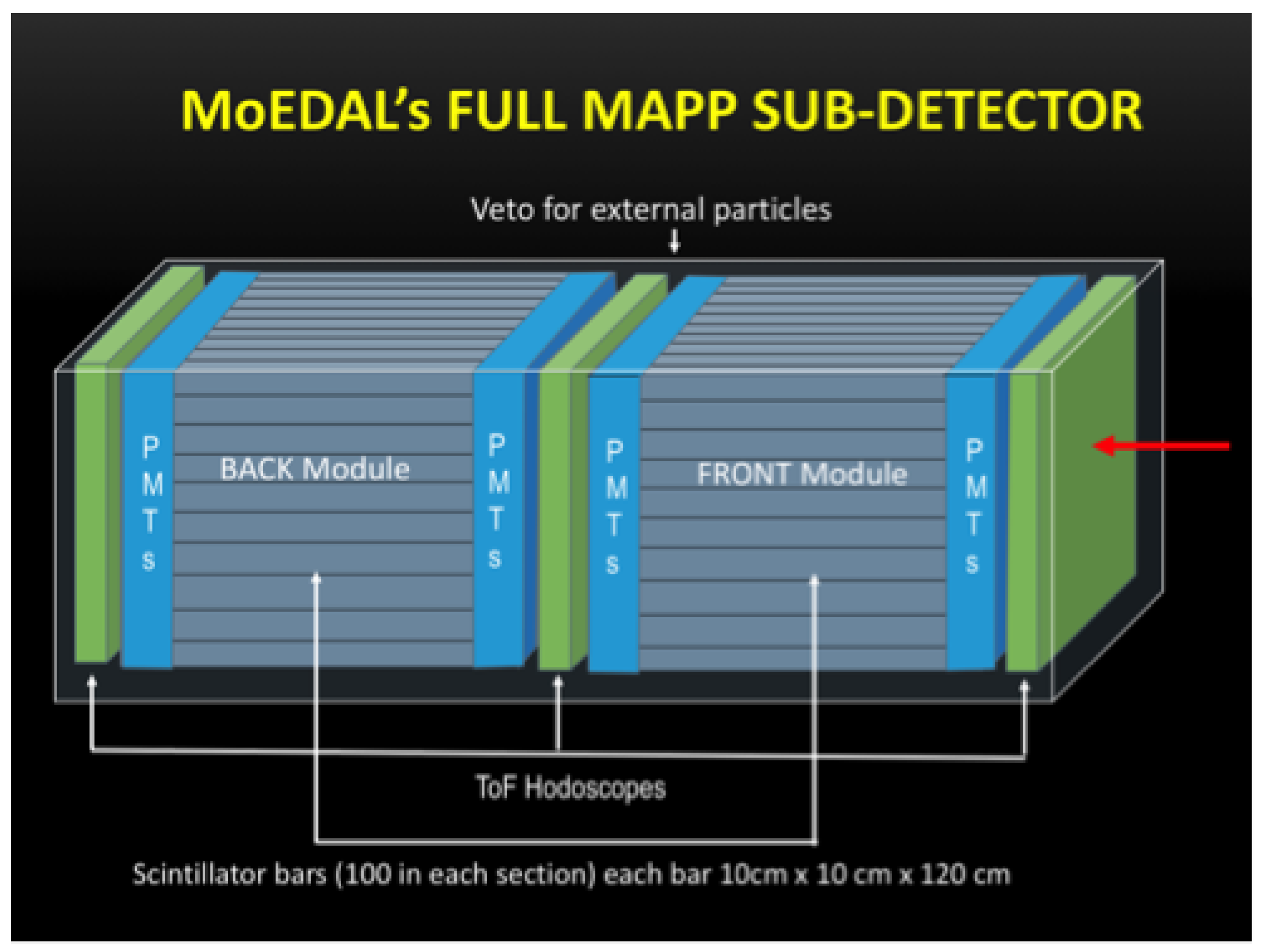 Universe 05 00047 g008