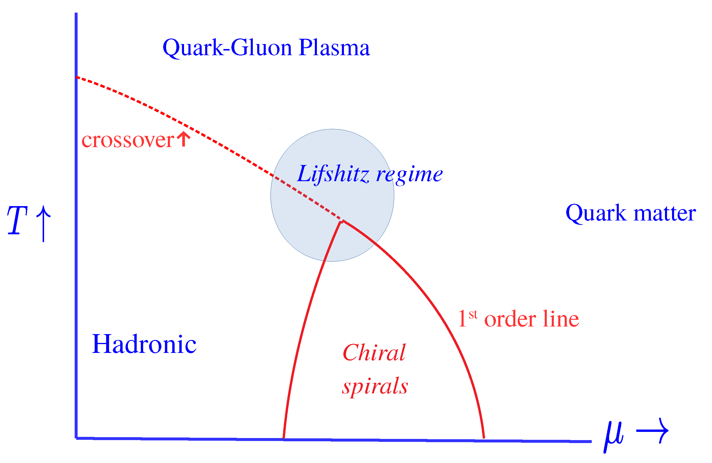 Universe 05 00048 g006