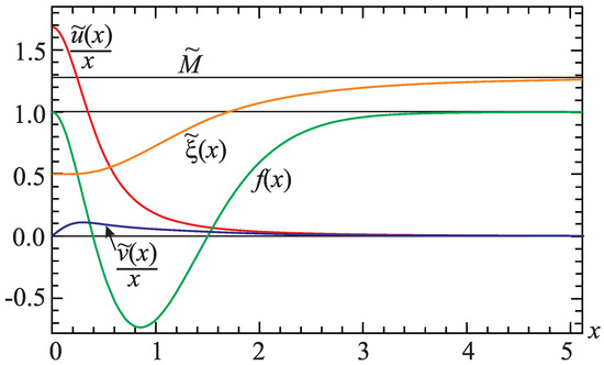 Universe Free Full Text Mass Gap In Nonperturbative Quantization A La Heisenberg
