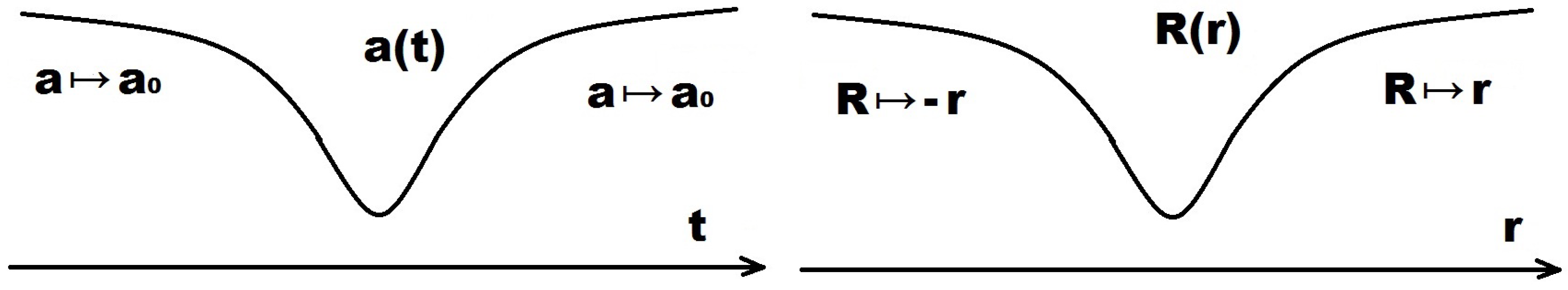 Universe 05 00054 g001 550