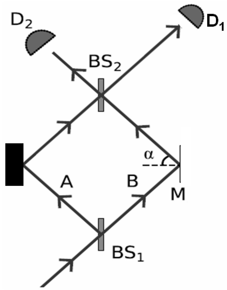 Universe 05 00058 g001