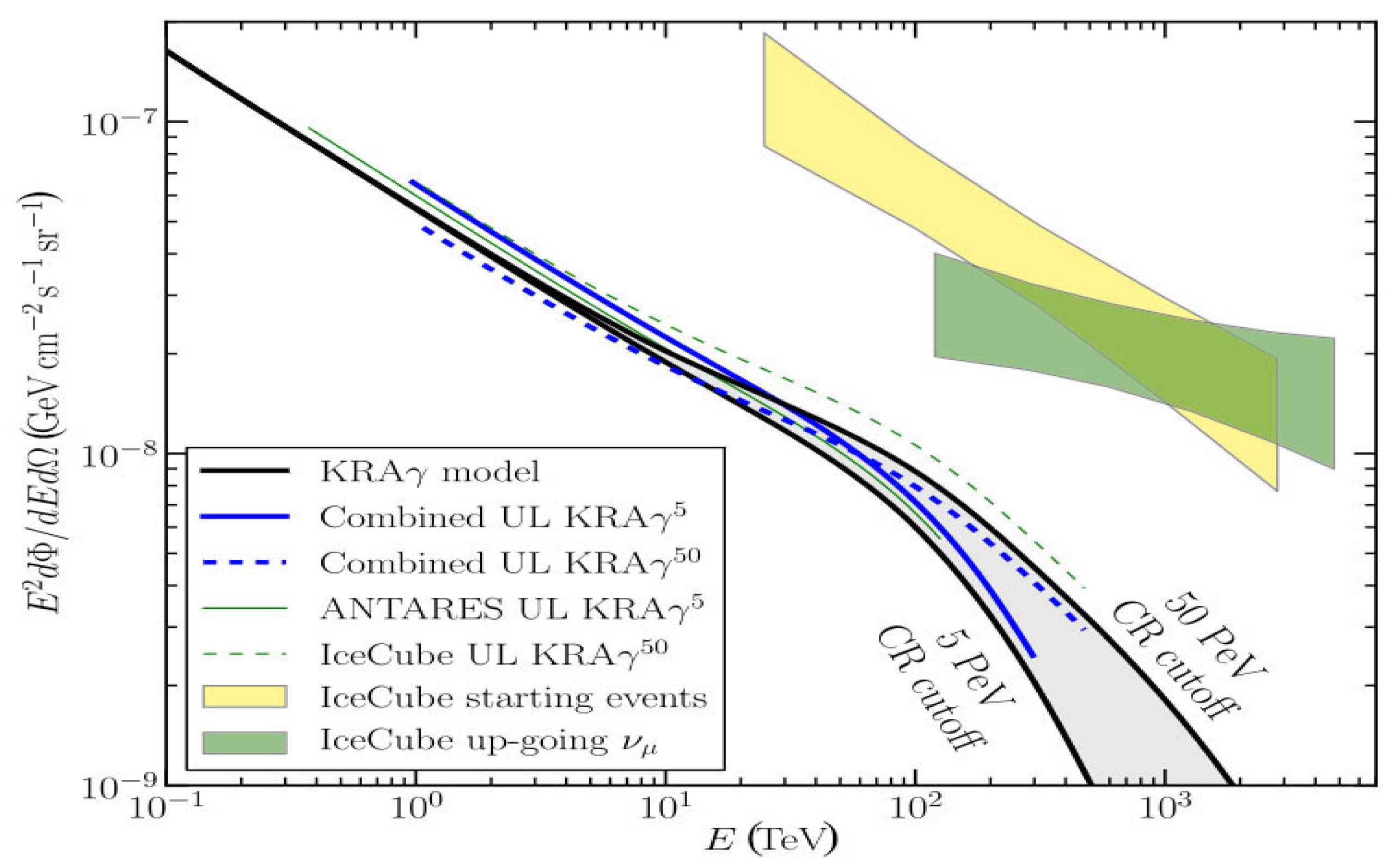 Universe 05 00065 g003