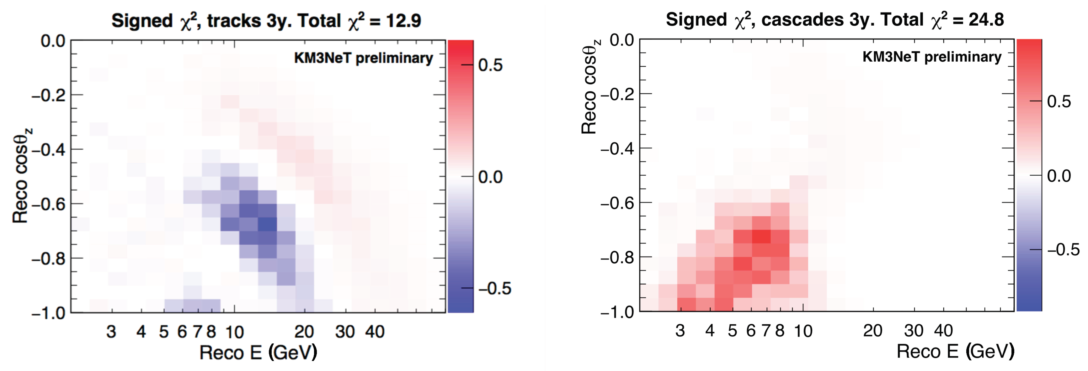 Universe 05 00065 g007