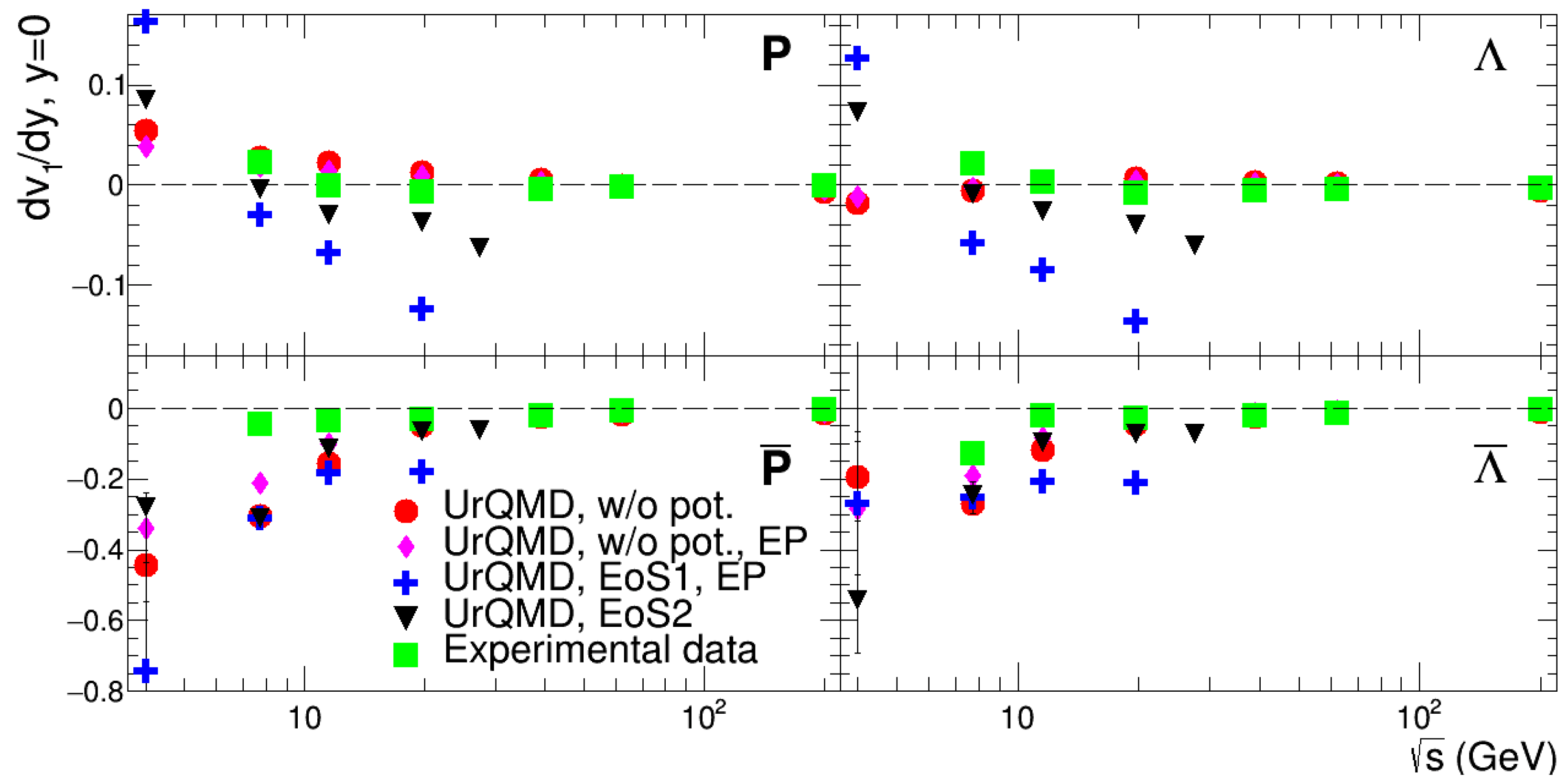 Universe 05 00069 g007