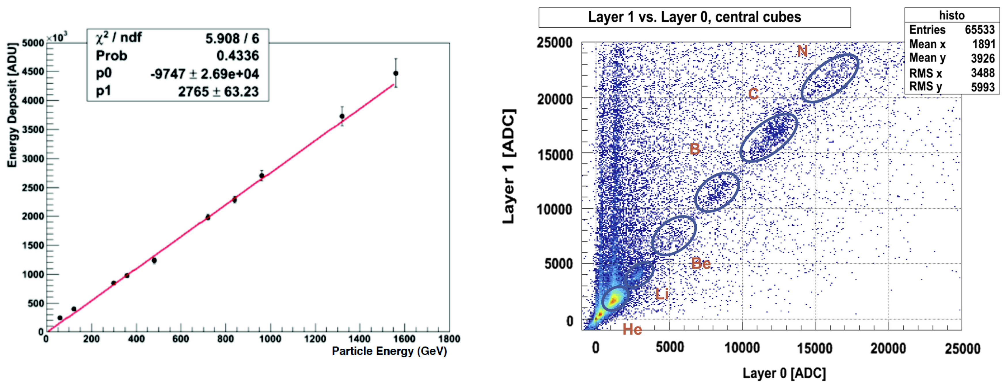 Universe 05 00072 g004 Universe 05 00072 g004