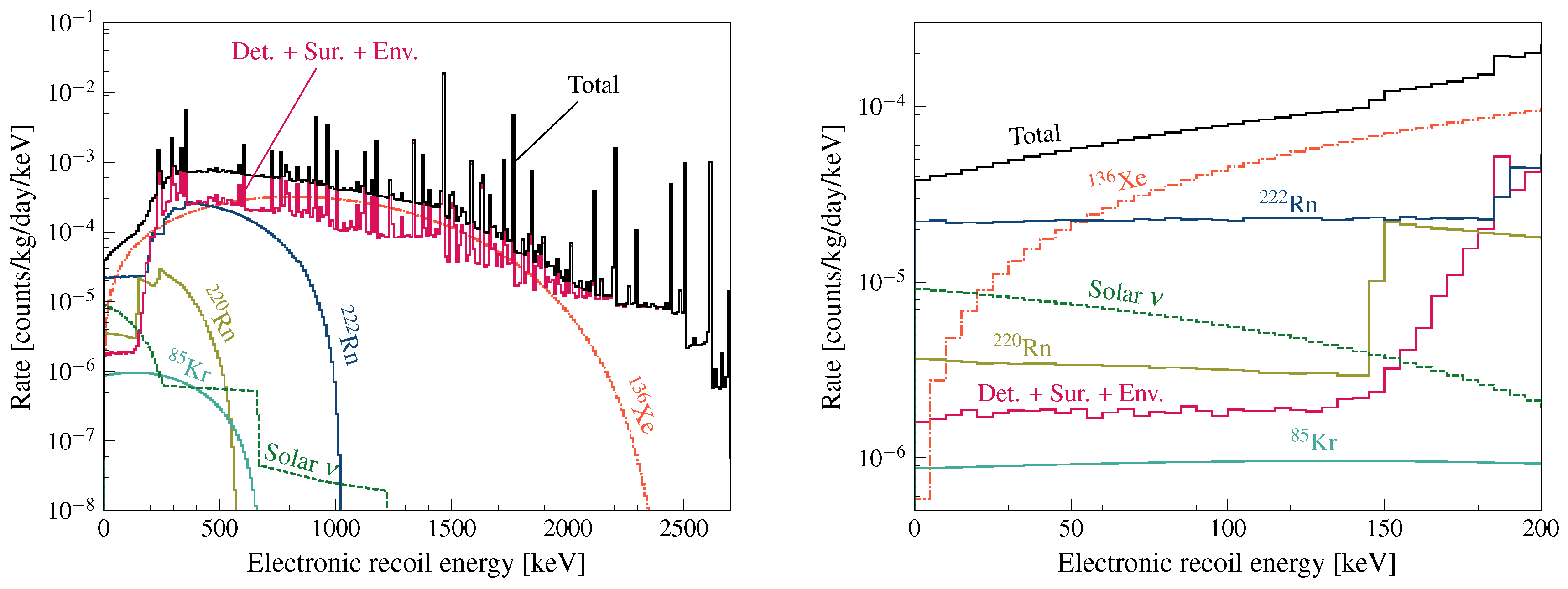 Universe 05 00073 g004