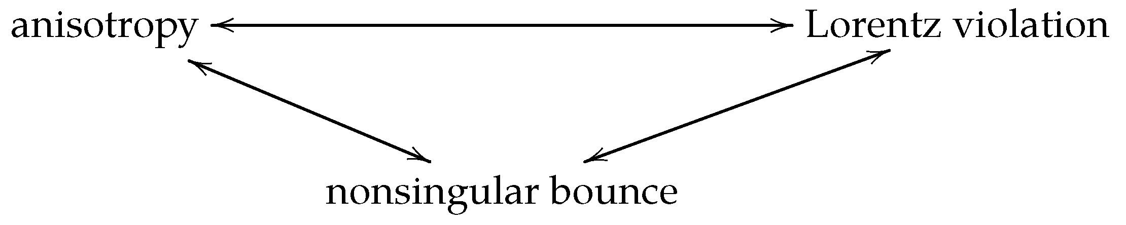 Universe 05 00074 g001