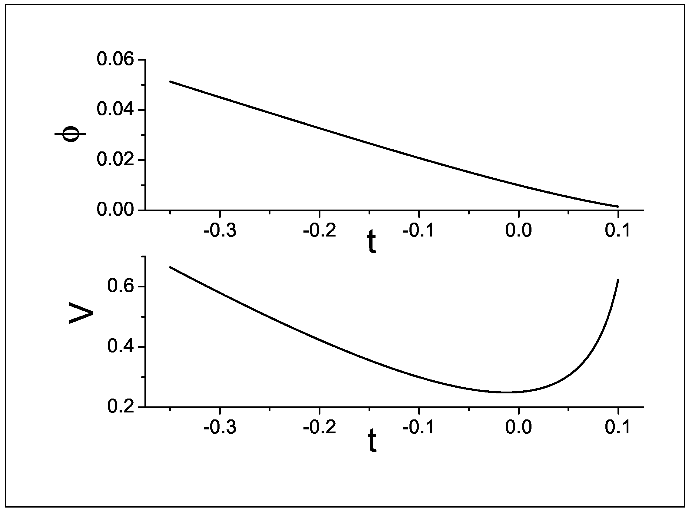 Universe 05 00074 g002