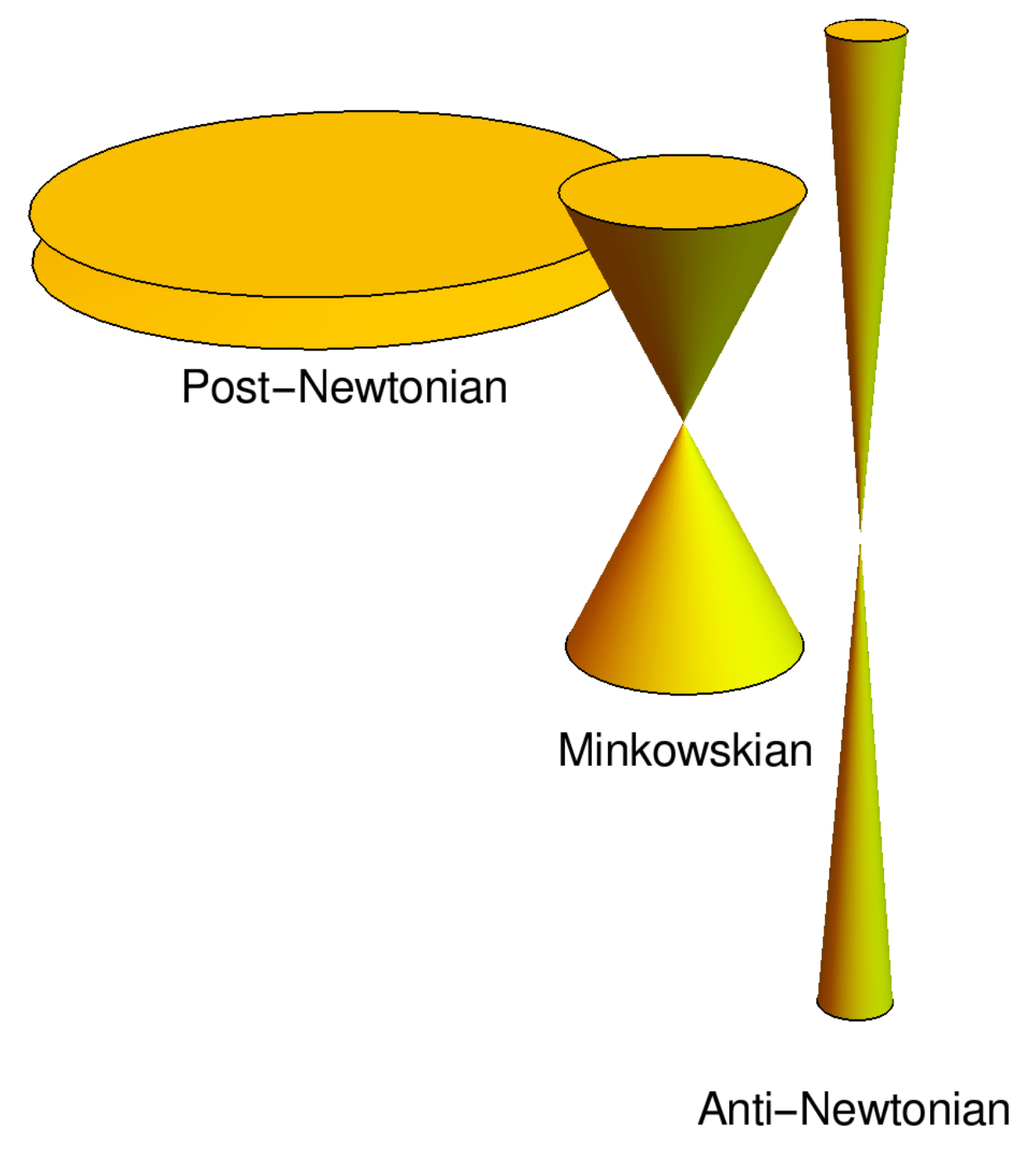 Universe 05 00085 g001 550