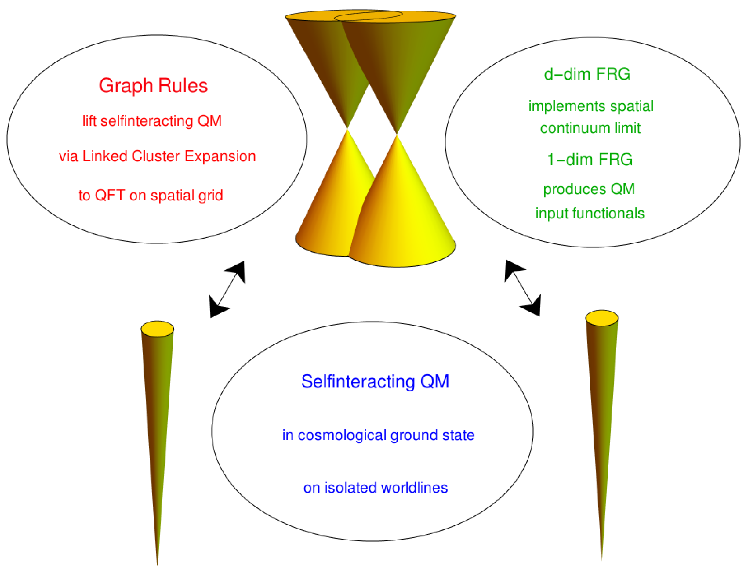 Universe 05 00085 g002 550