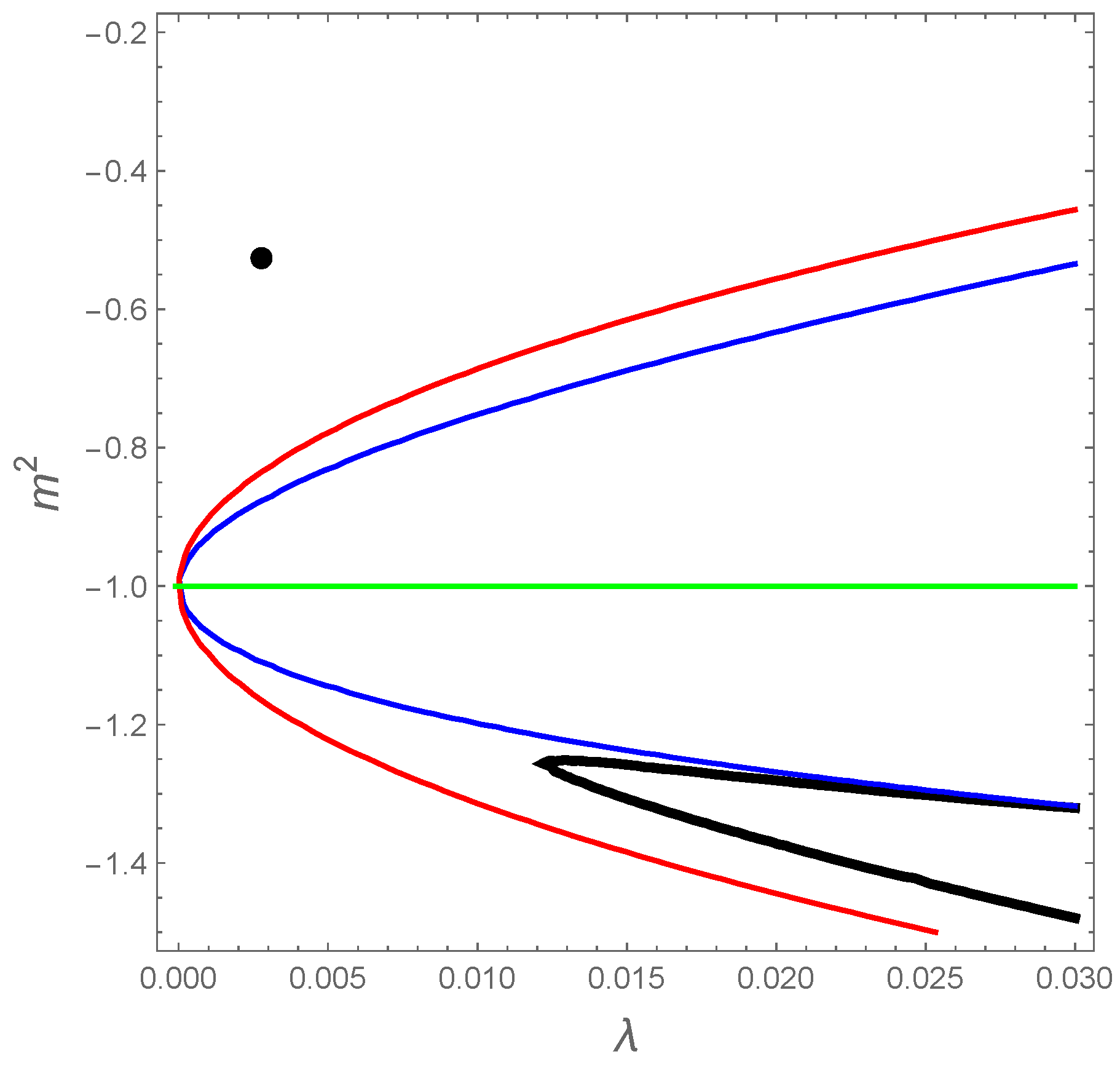 Universe Free Full Text Progress In Solving The - 