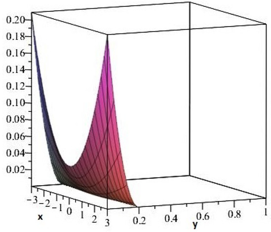 Thermodynamic Geometry of Yang–Mills Vacua
