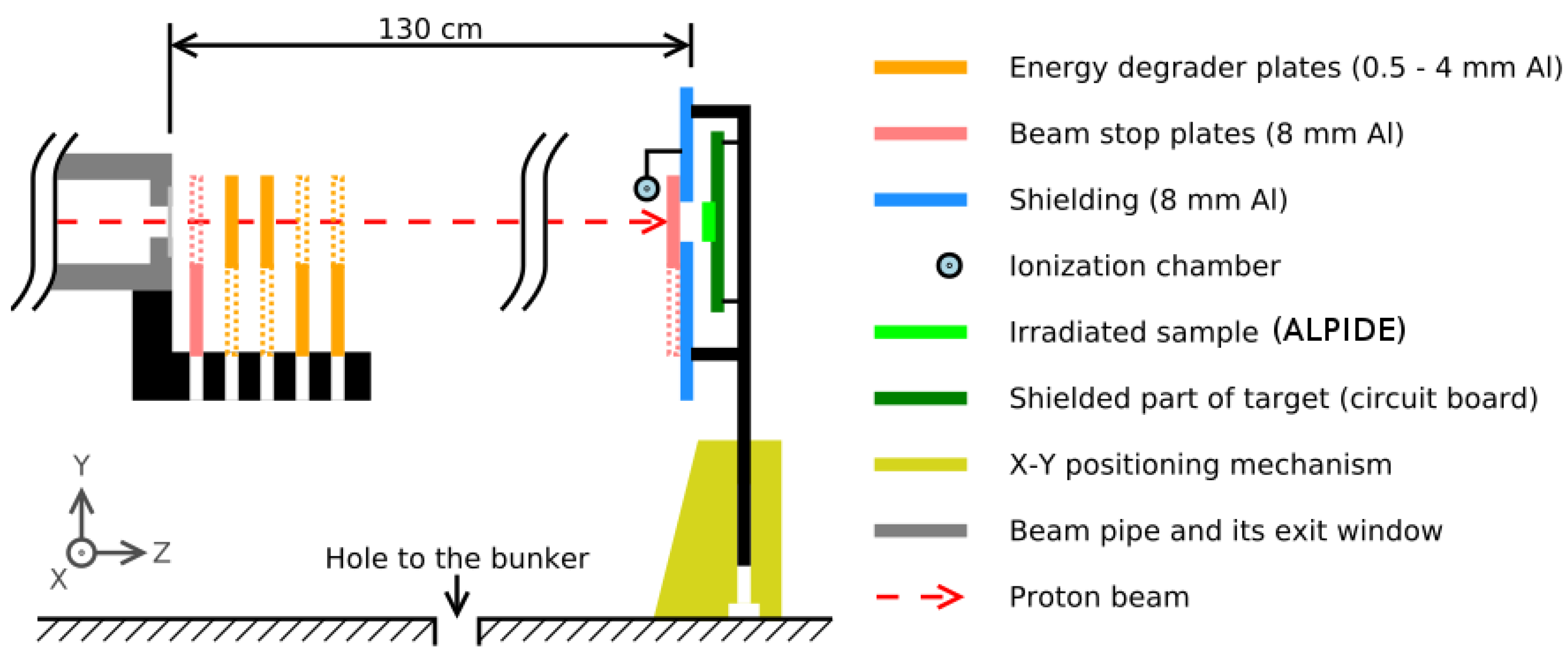 Universe 05 00091 g003 550