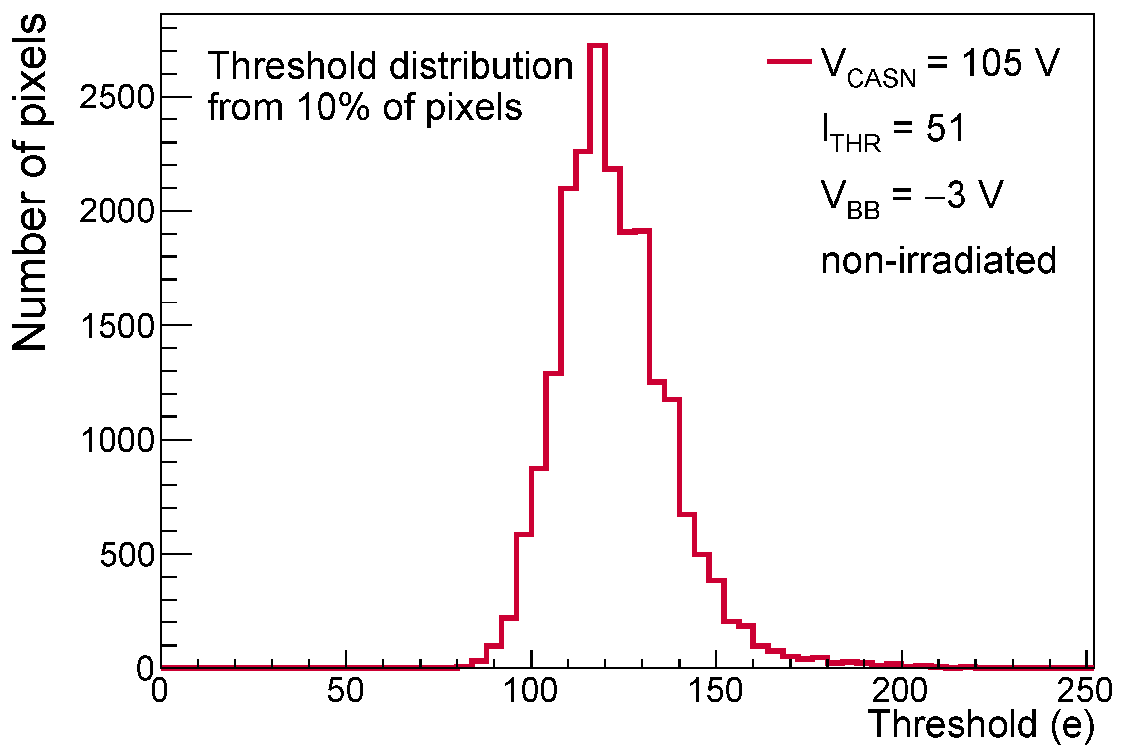 Universe 05 00091 g007 550