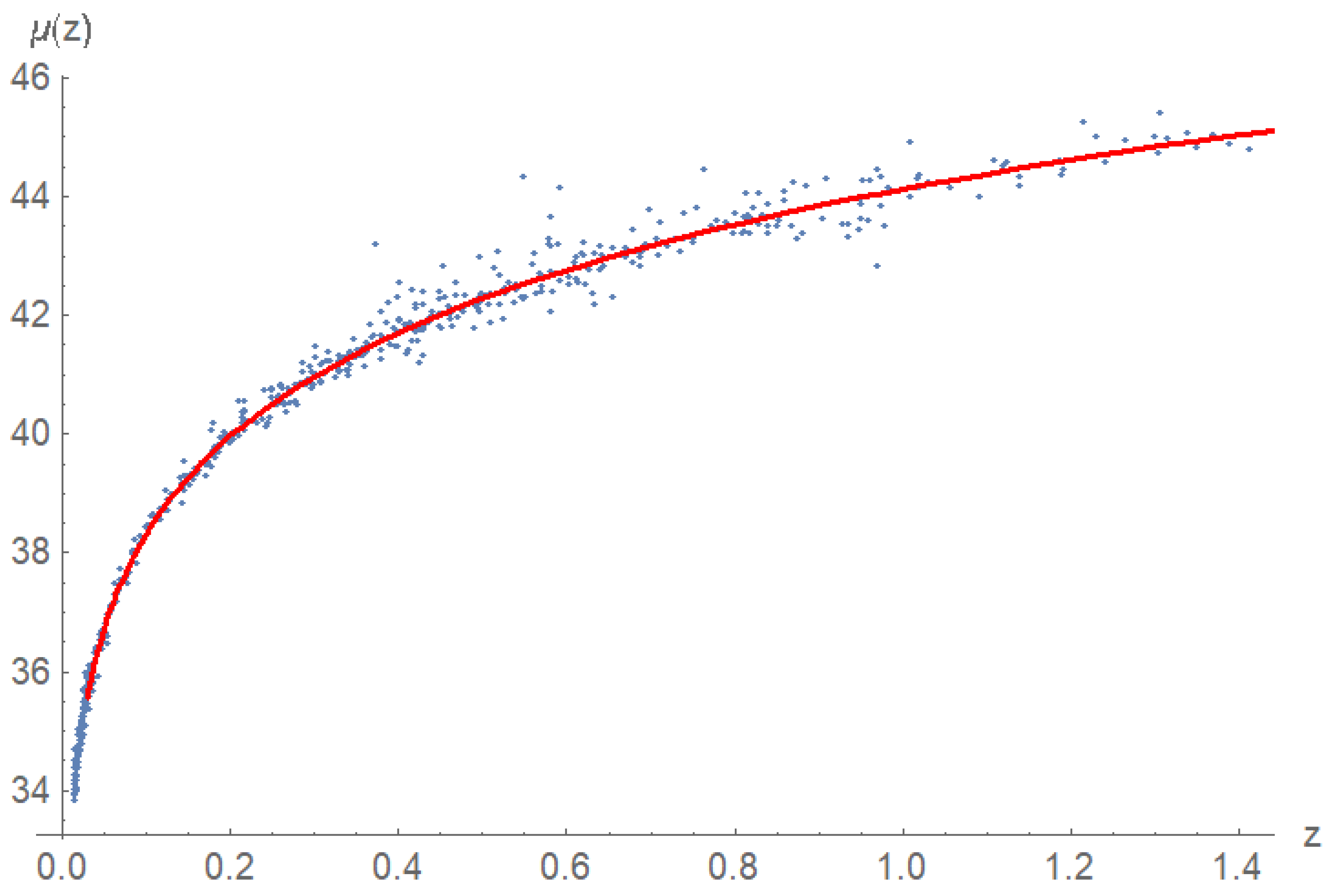 Universe 05 00096 g001