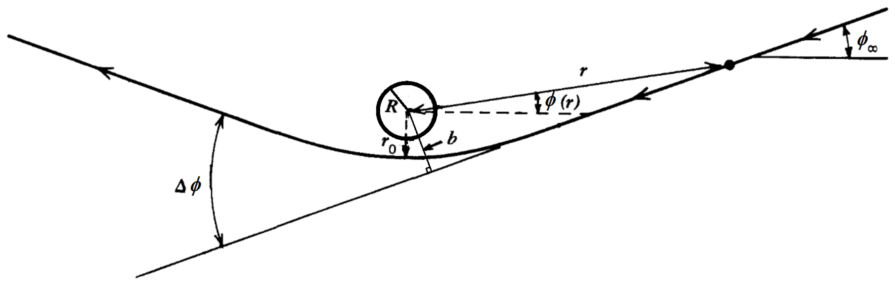 Universe 05 00096 g005