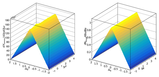 Universe Free Full Text Study Of Angular Correlations In Monte Carlo Simulations In Pb Pb Collisions Html