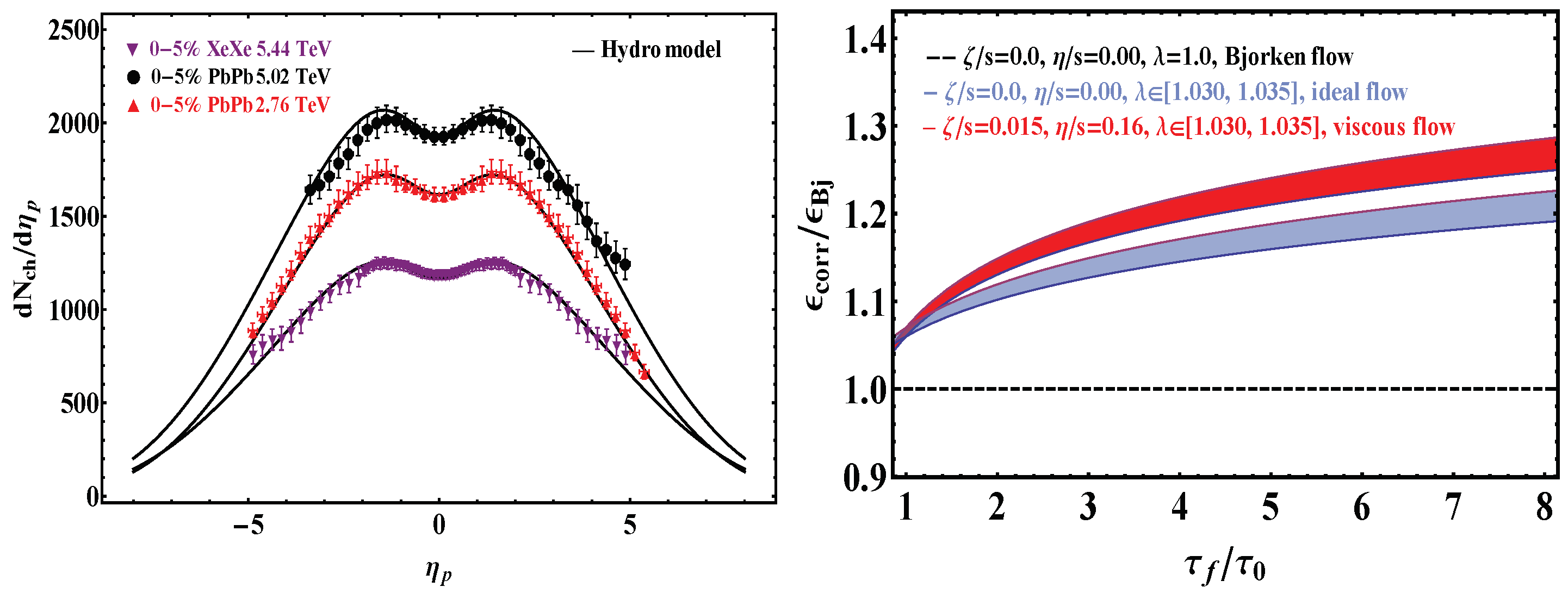 Universe 05 00112 g001