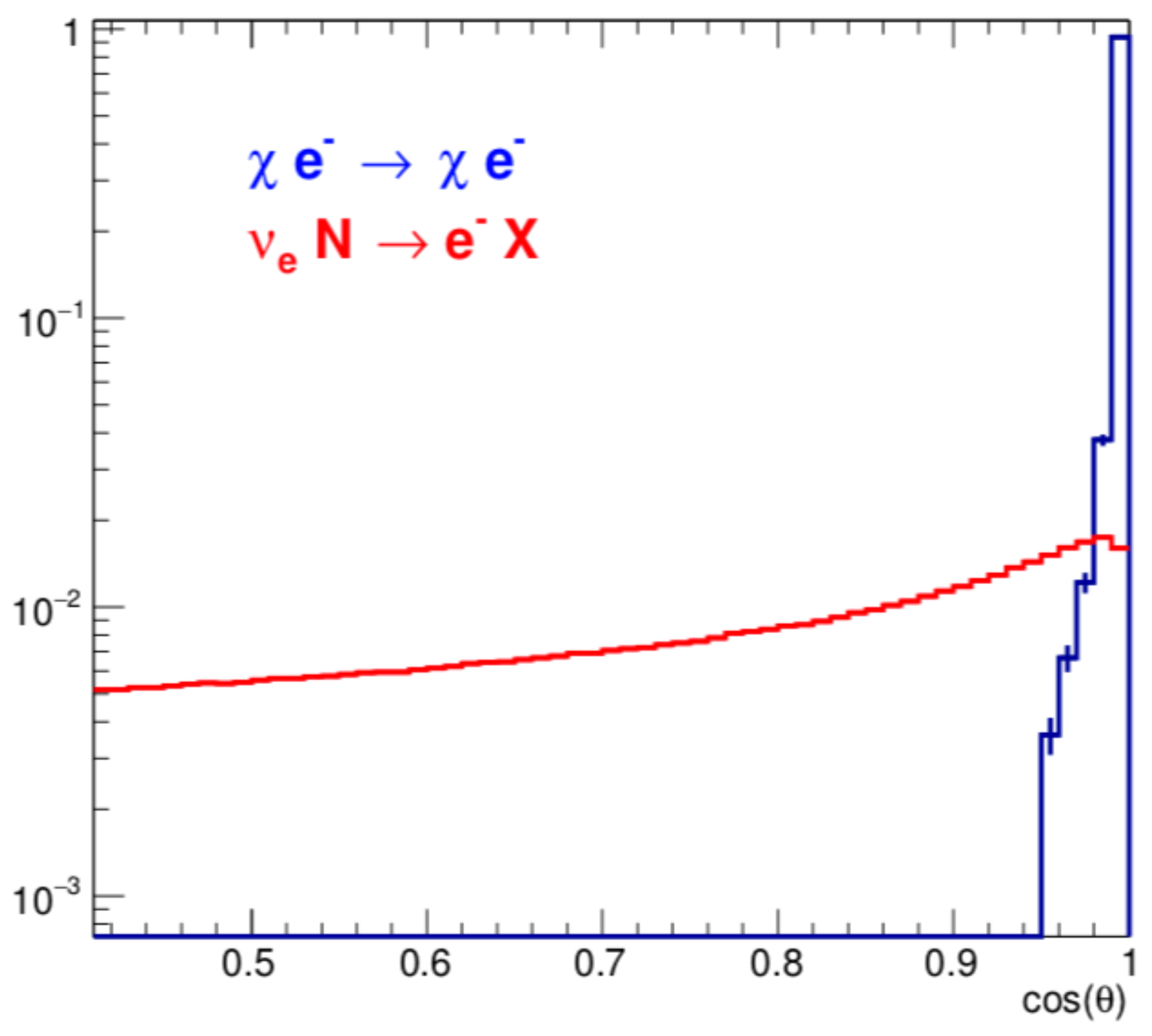 Universe 05 00120 g005