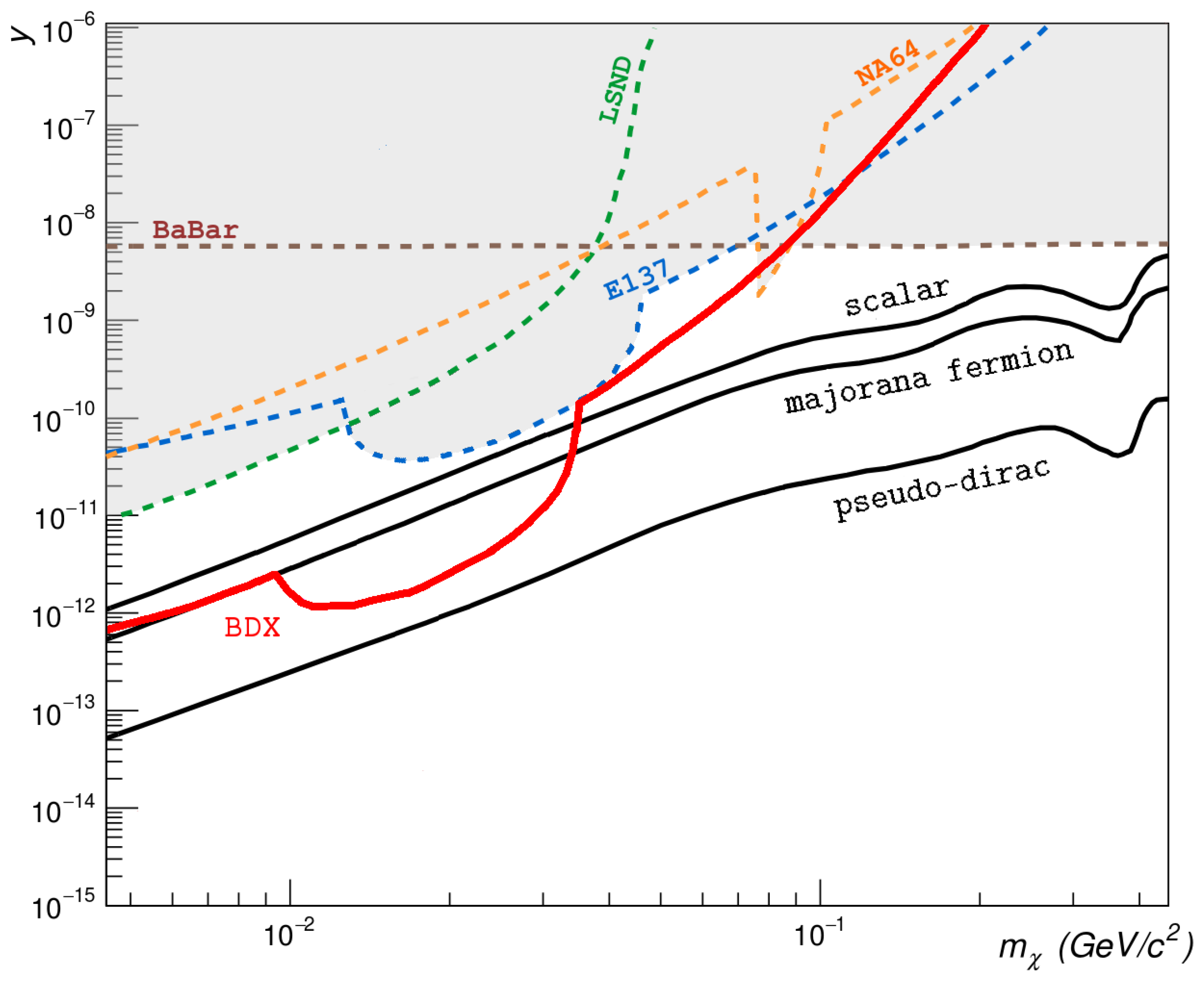 Universe 05 00120 g006