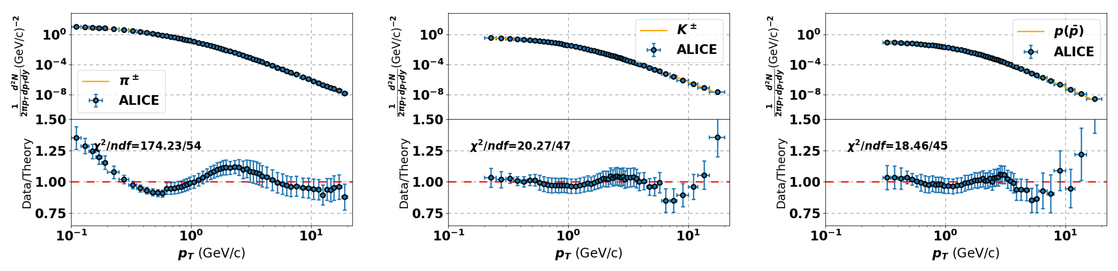 Universe 05 00134 g003