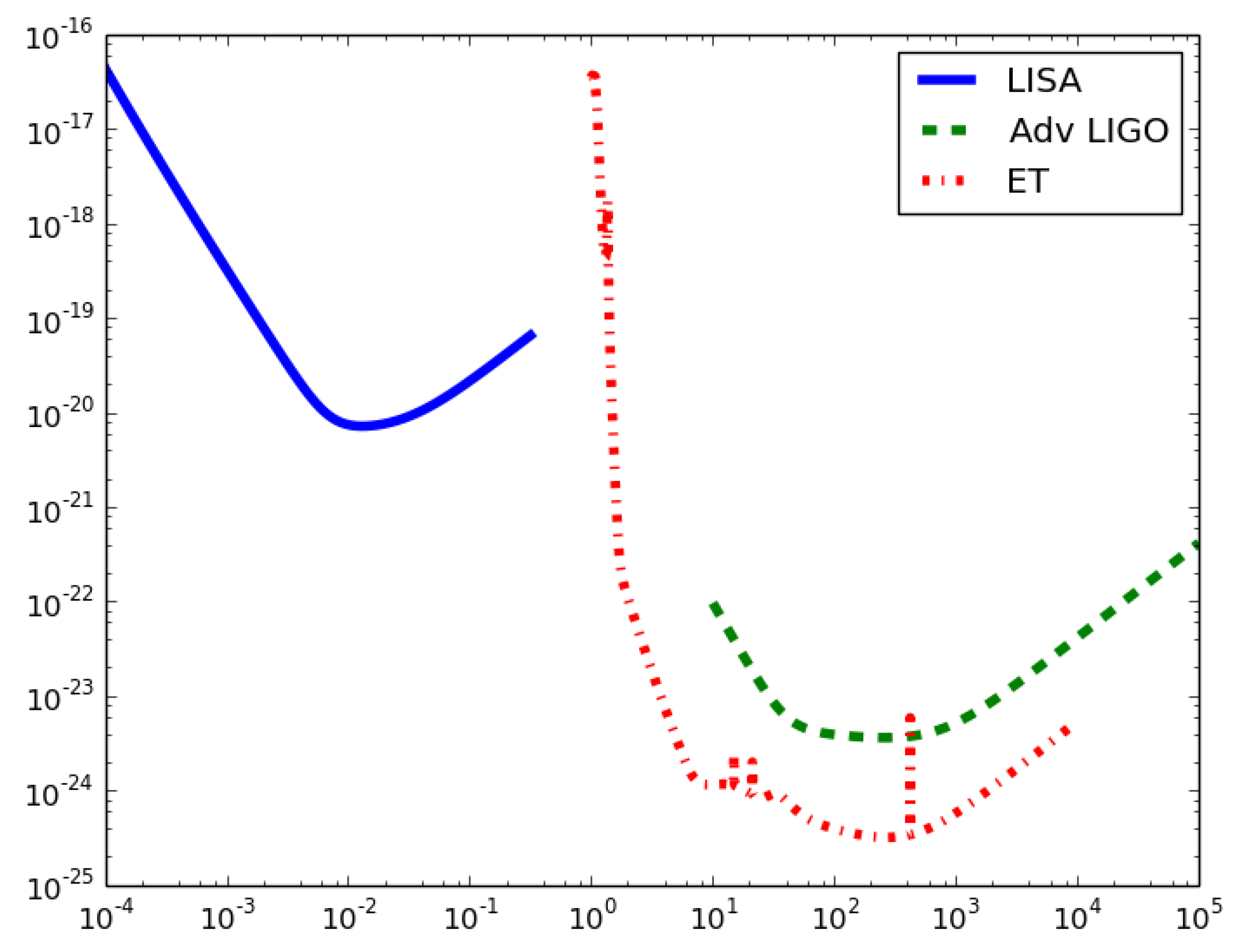 Universe 05 00137 g022