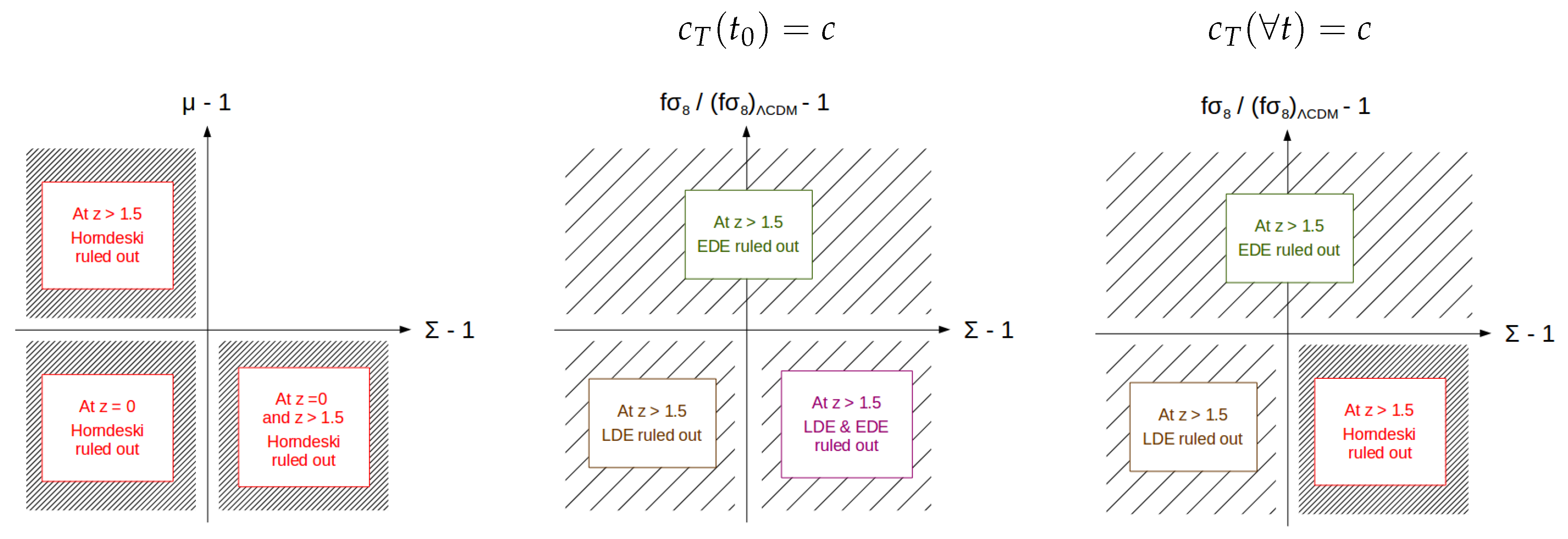 Universe 05 00138 g002 Universe 05 00138 g002