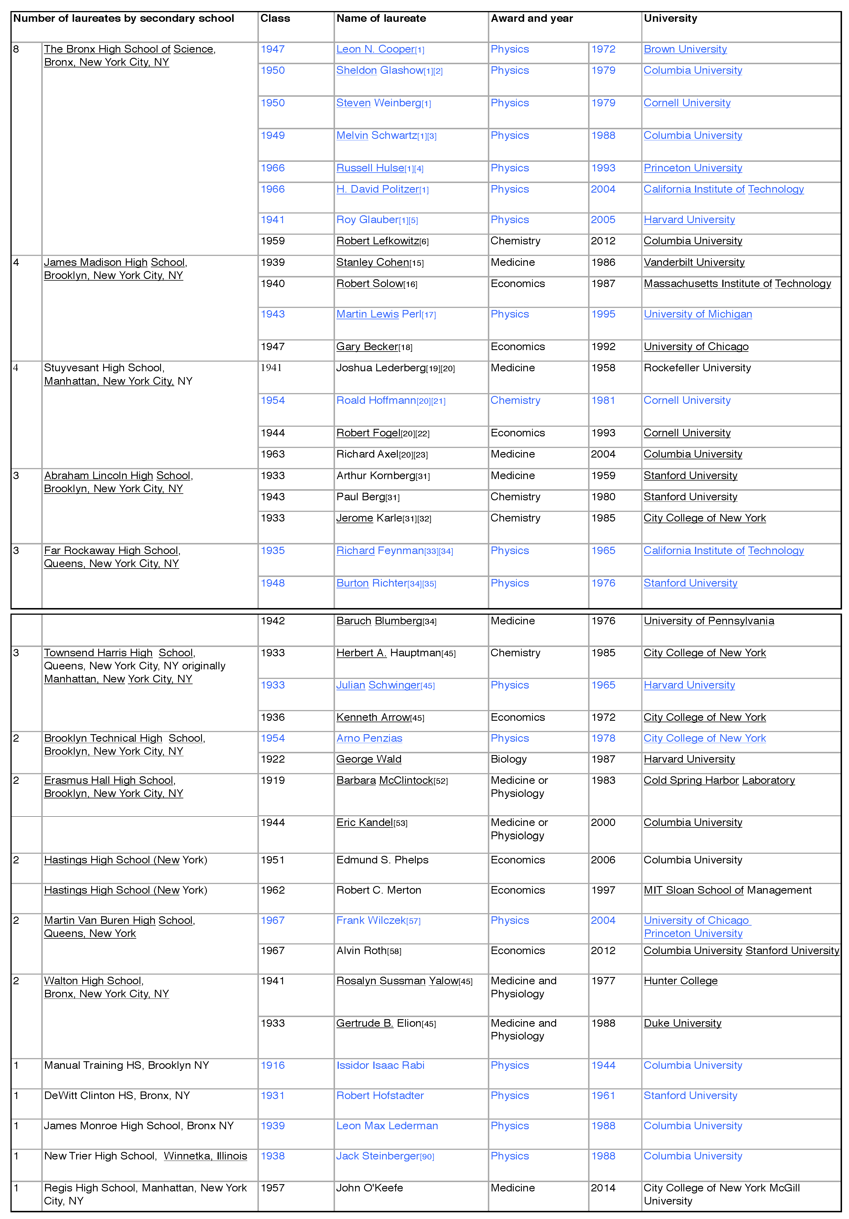 Universe 05 00140 g002