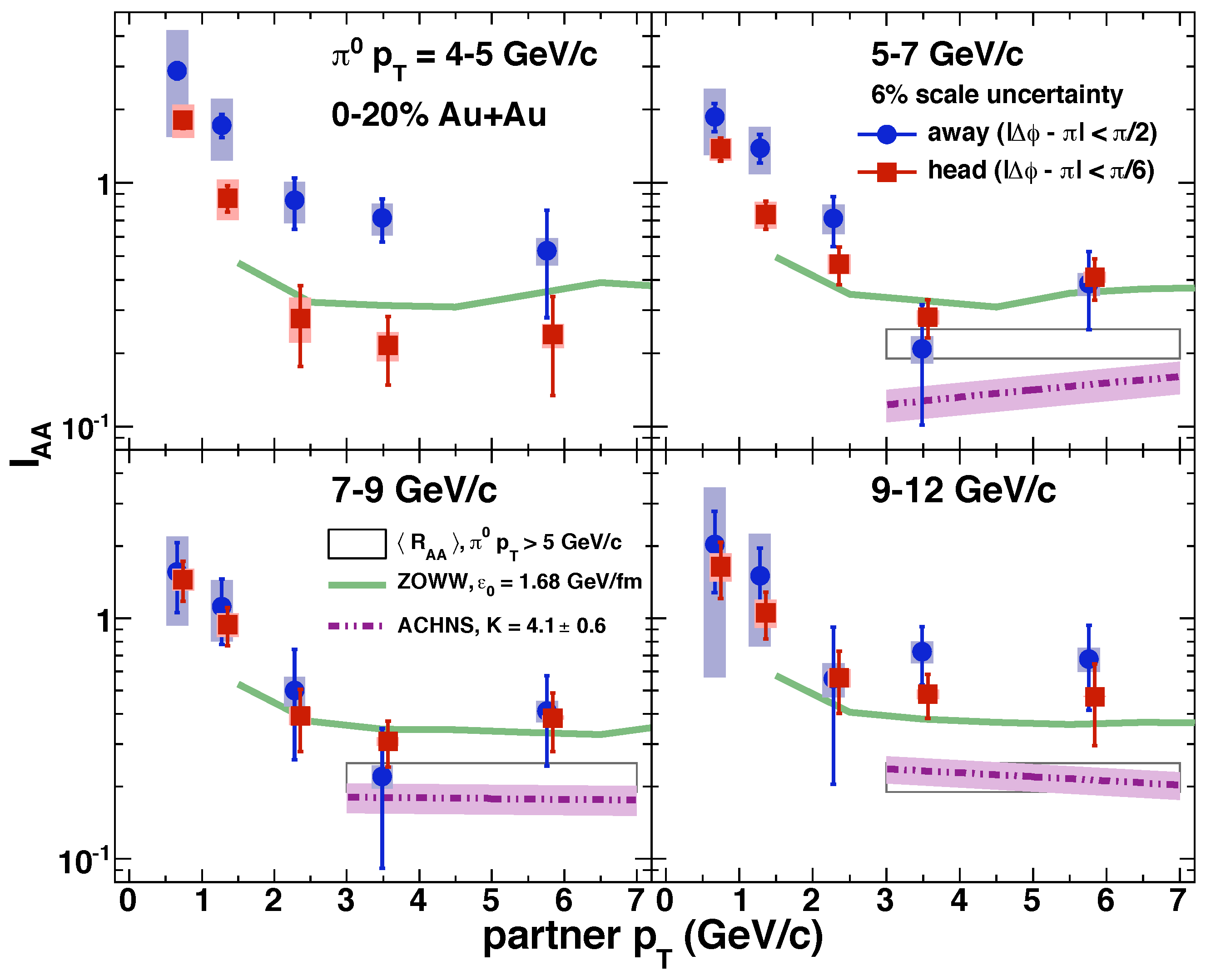 Universe 05 00140 g041