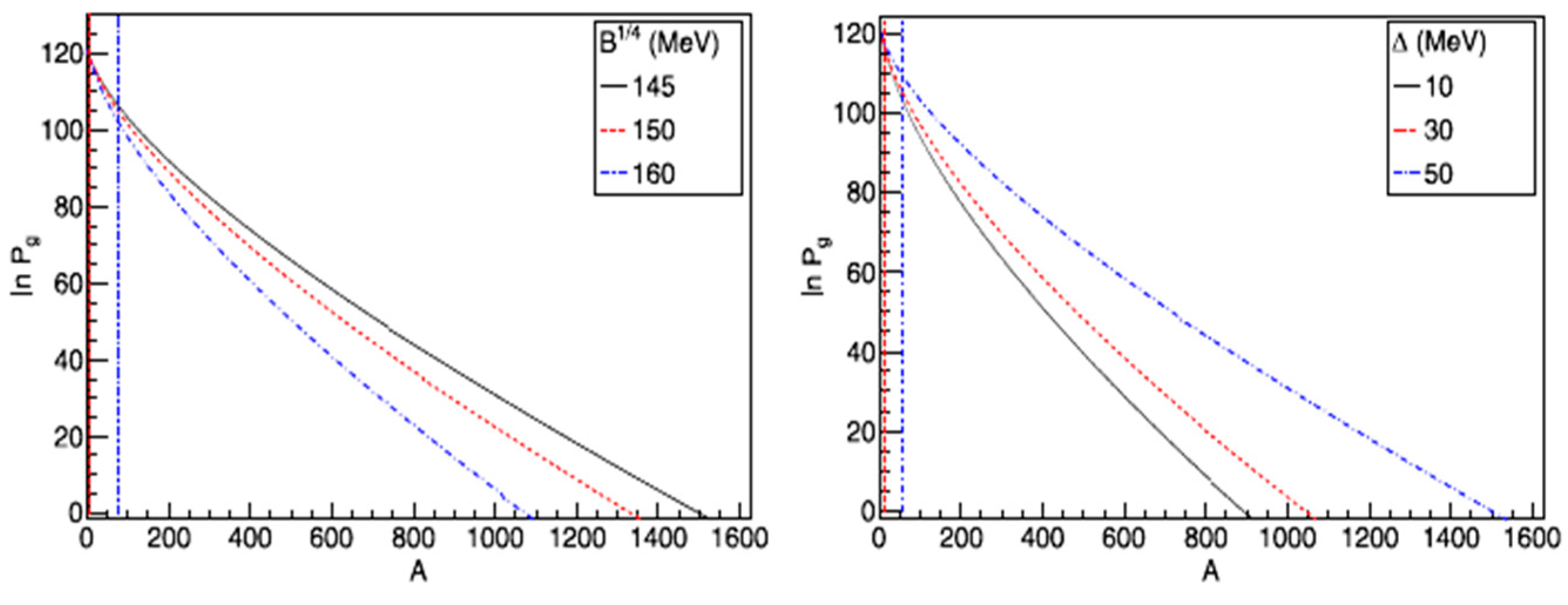 Universe 05 00144 g001 Universe 05 00144 g001