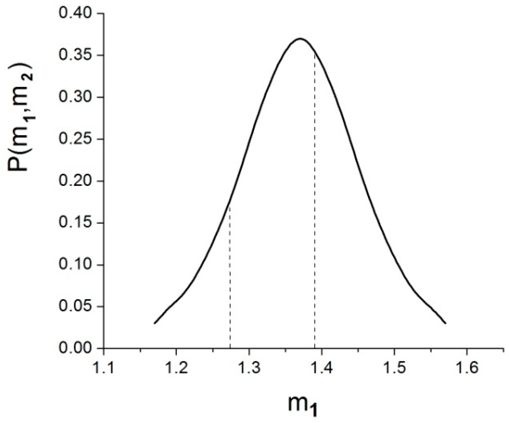 Universe 05 00144 g002 Universe 05 00144 g002