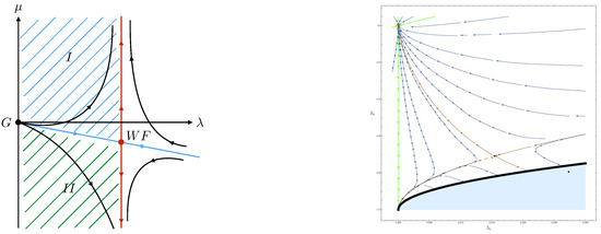 Universe Special Issue Progress In Group Field Theory - 