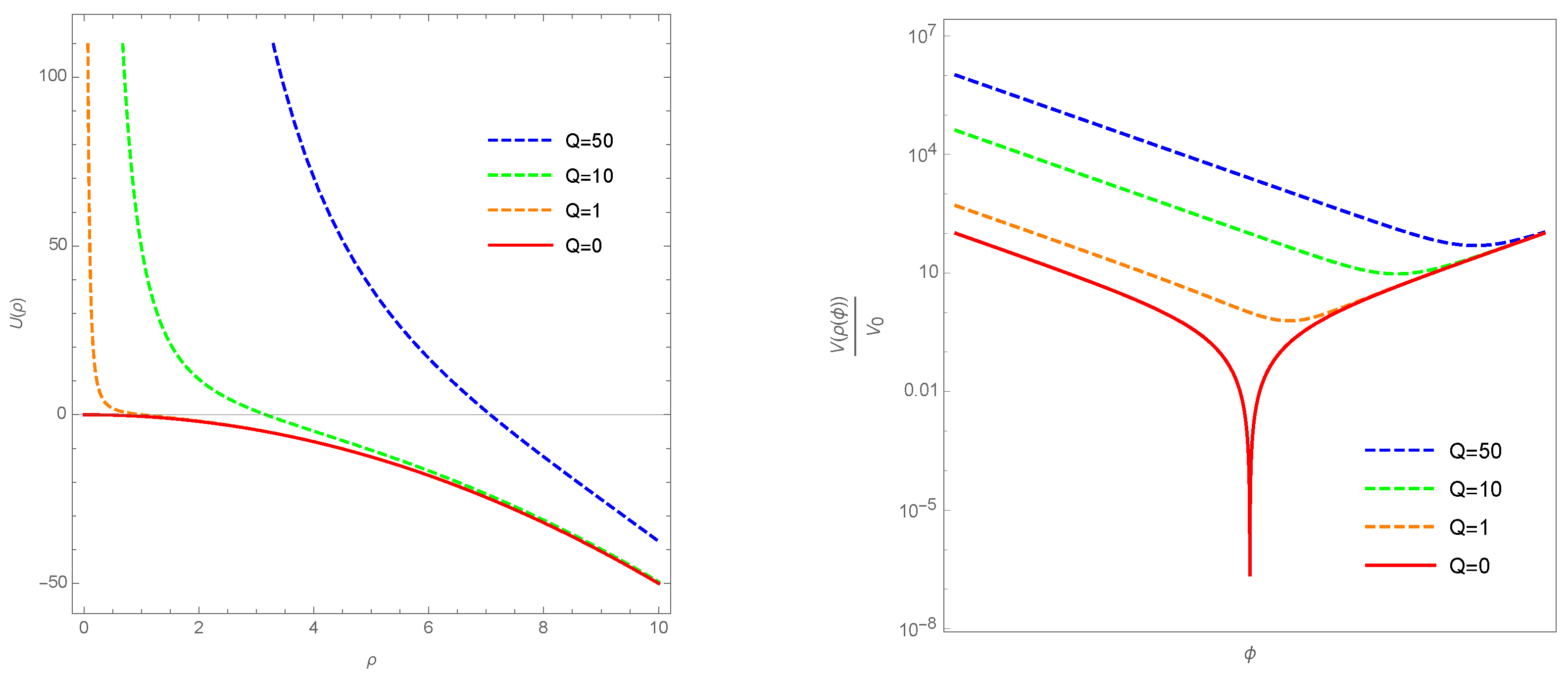 Universe 05 00147 g002 Universe 05 00147 g002