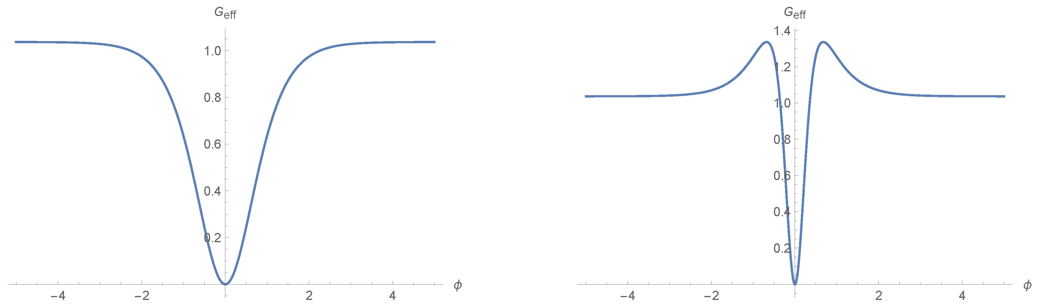 Universe 05 00147 g003 Universe 05 00147 g003