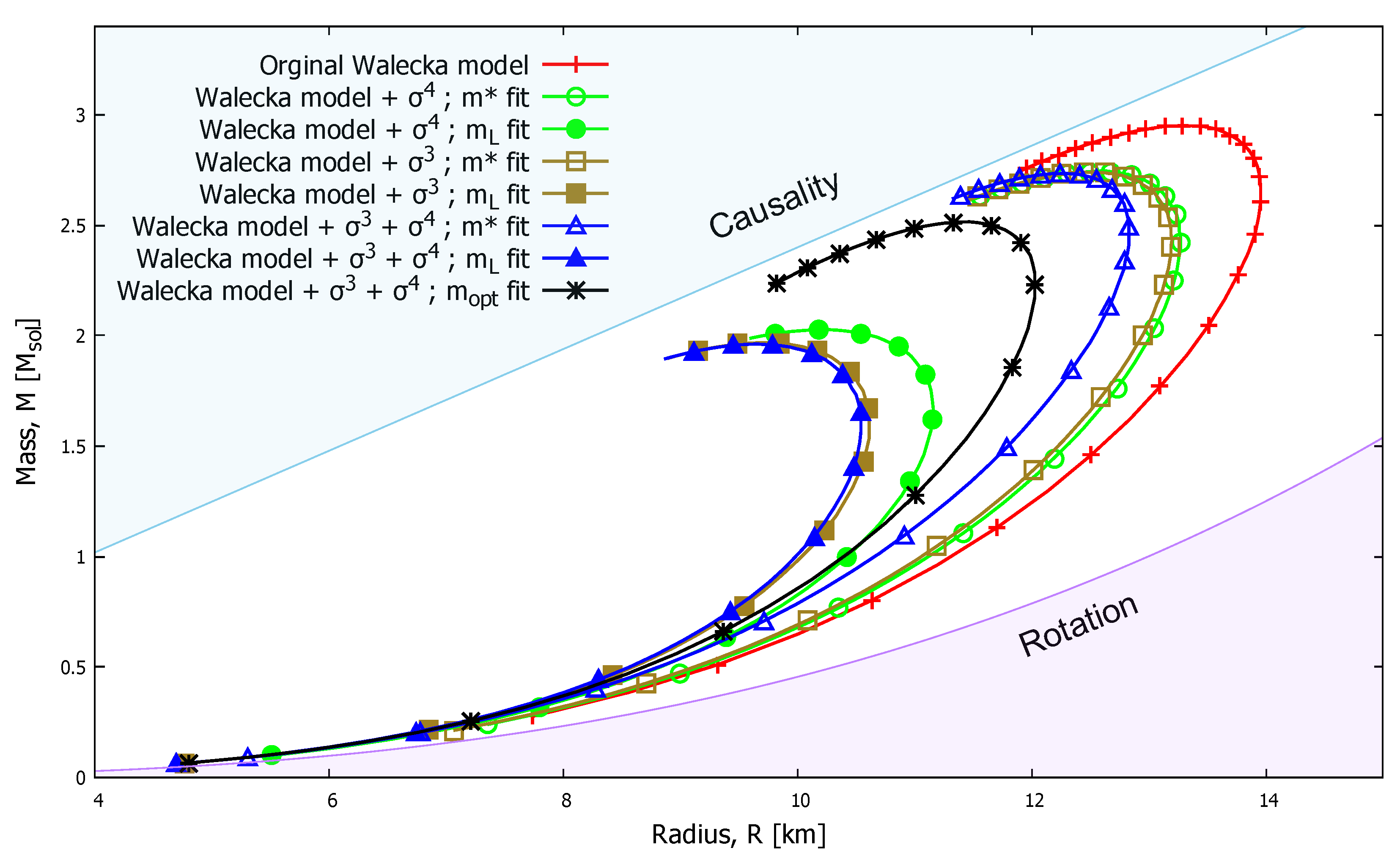 Universe 05 00153 g003