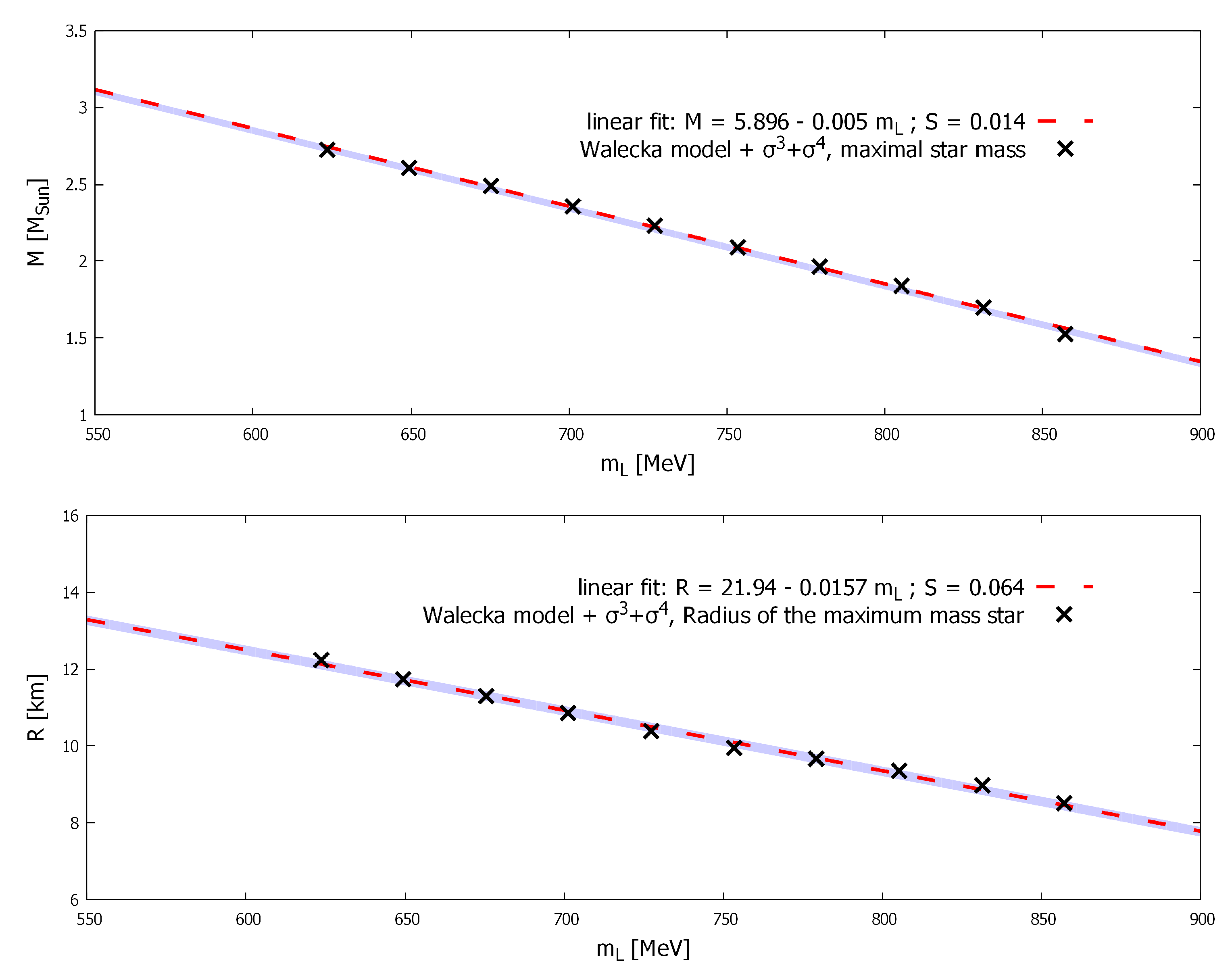 Universe 05 00153 g004