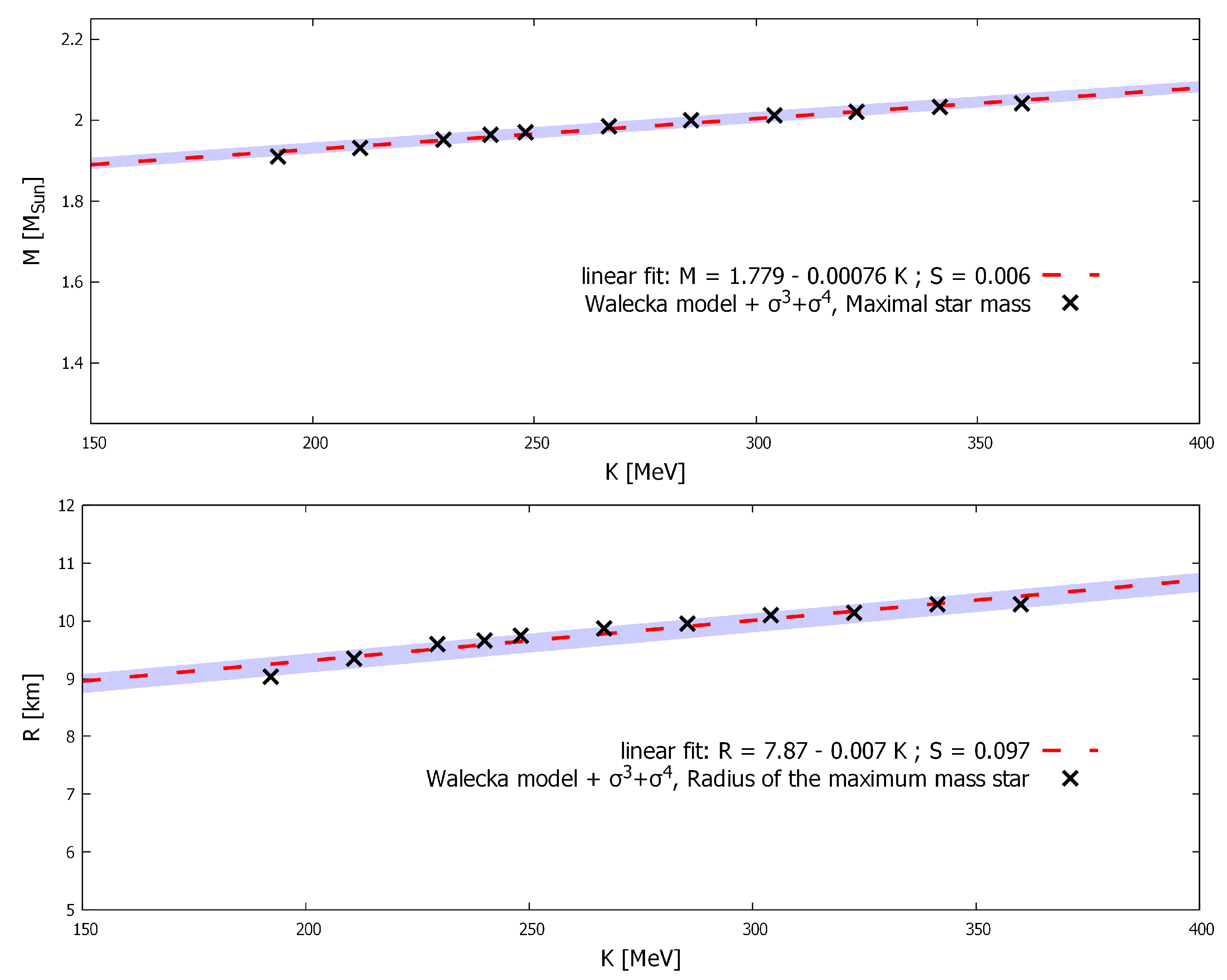 Universe 05 00153 g005