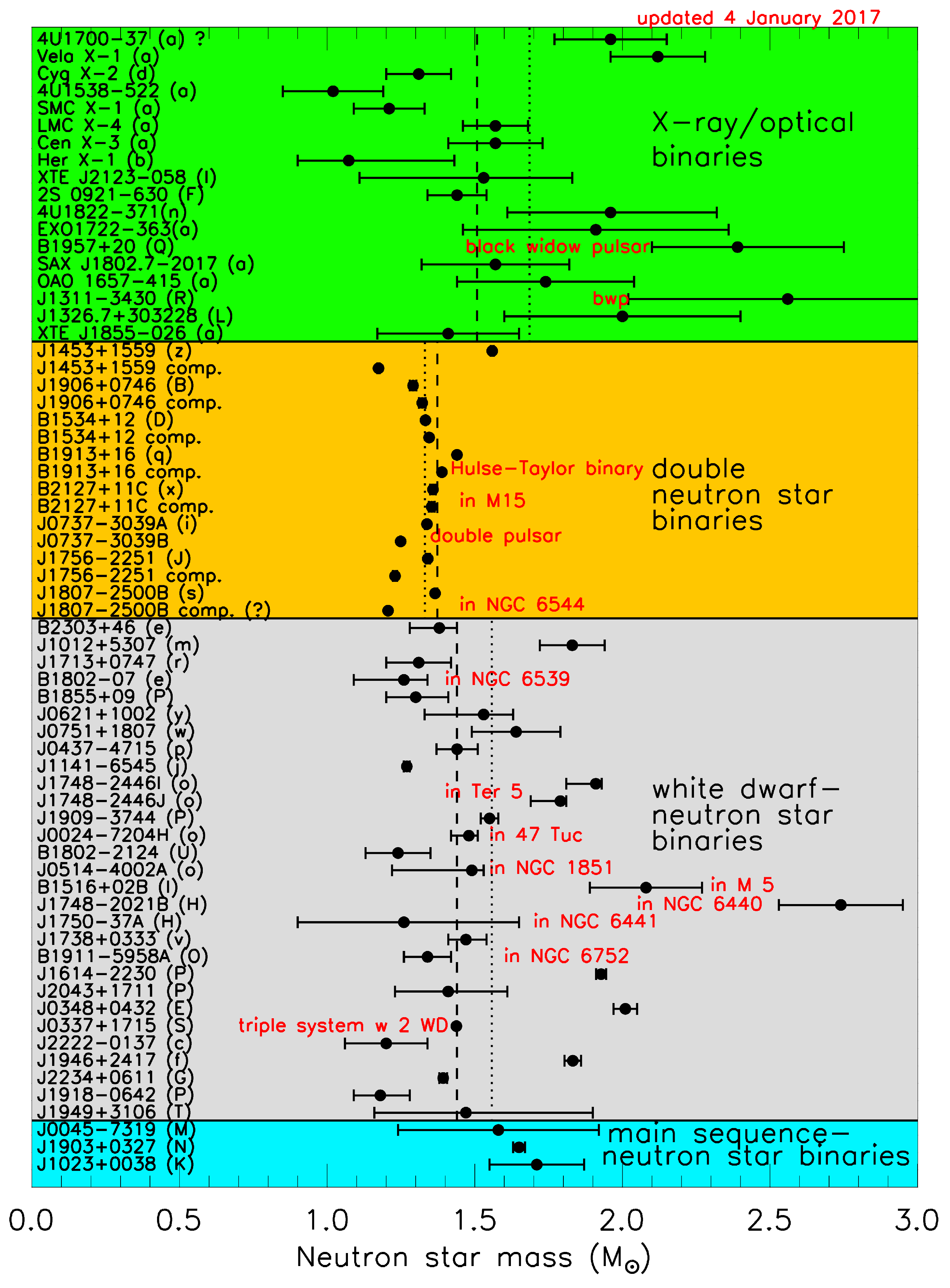 Universe 05 00159 g002 Universe 05 00159 g002
