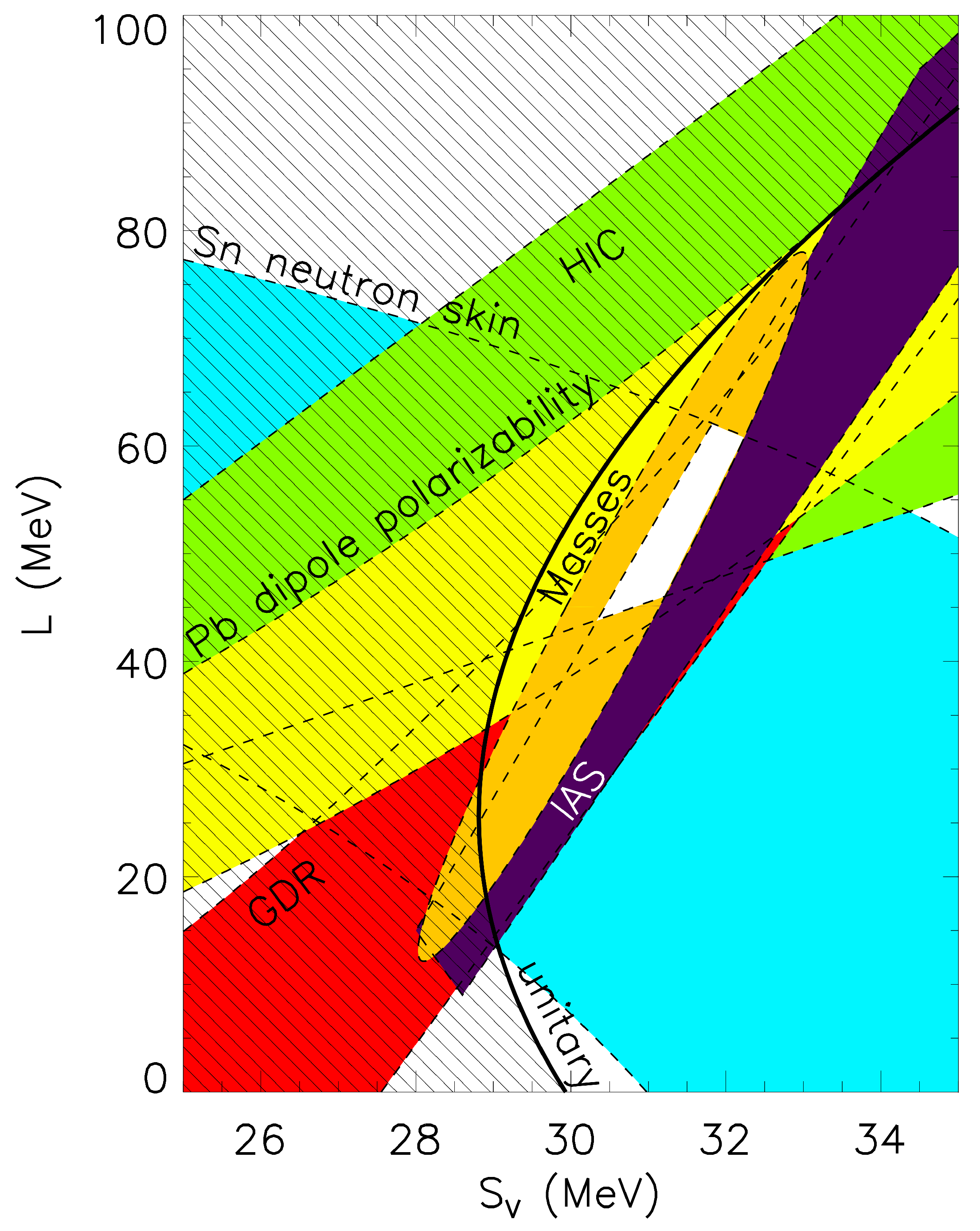Universe 05 00159 g003 Universe 05 00159 g003